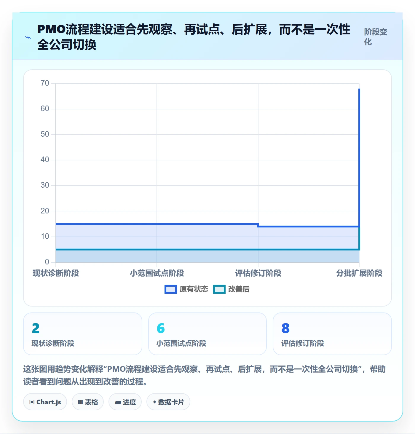 发布管理上线计划全流程:PMO流程优化与一文讲清