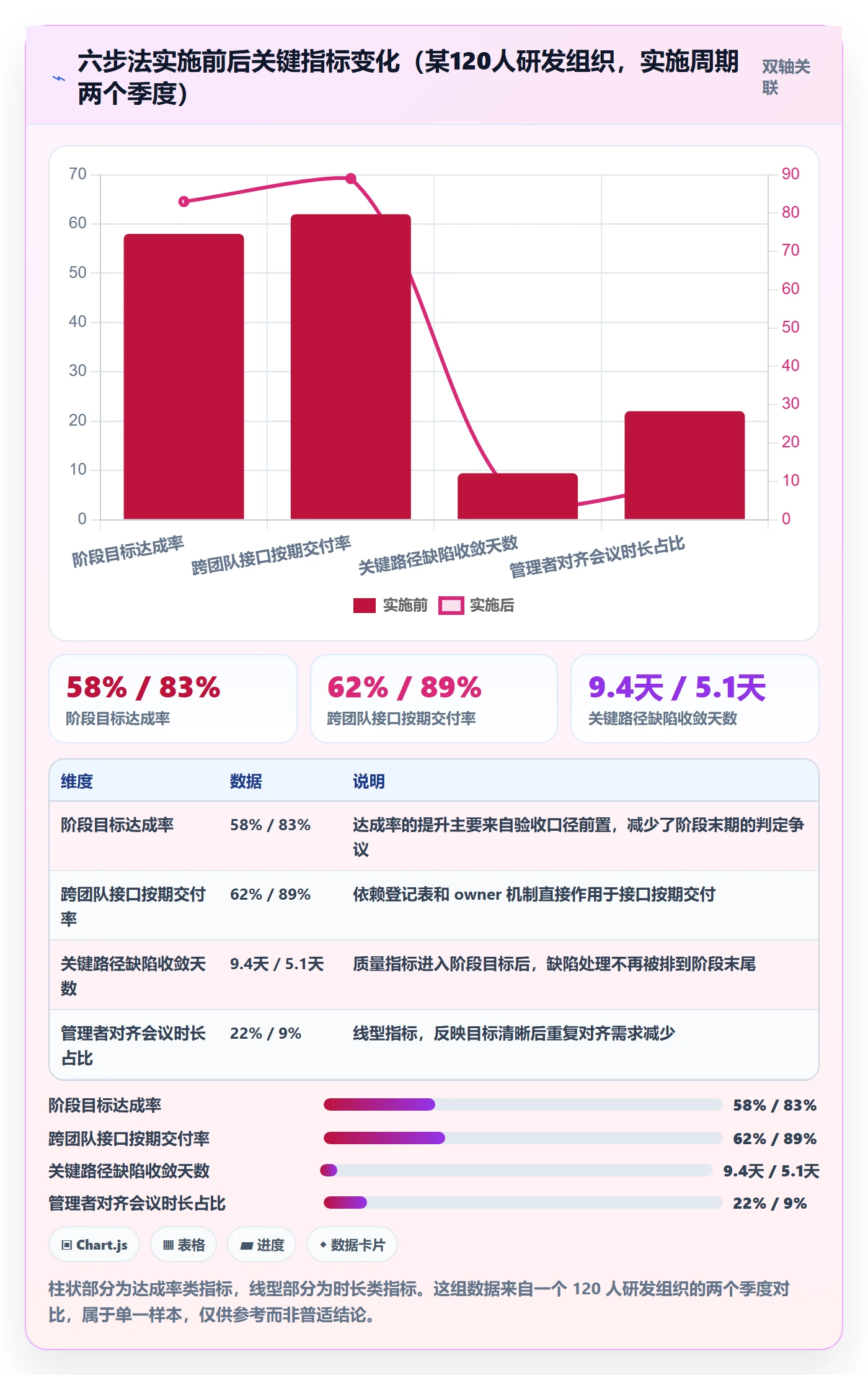 项目目标如何做好阶段目标?研发团队落地方案与操作步骤