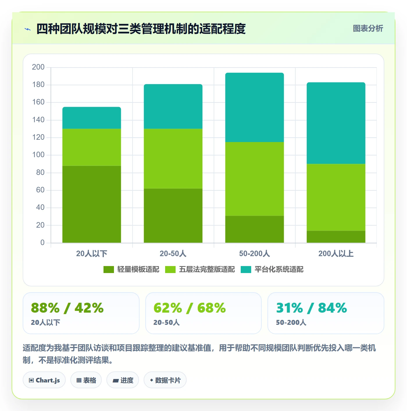 目标拆解实操方法：产品经理提升项目目标效率的风险控制方法与模板