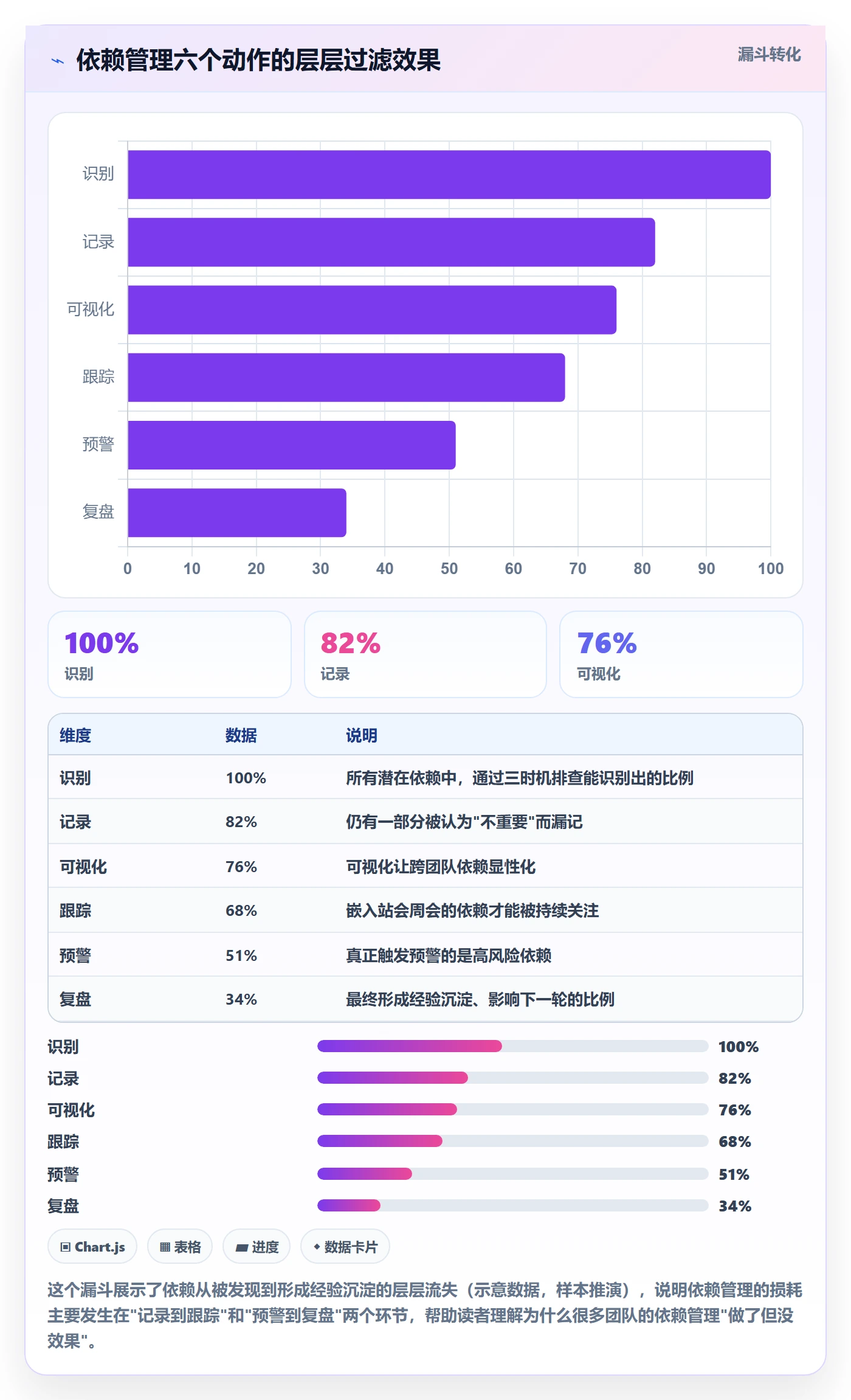 SF管理方法大全:管理层任务依赖实操方法落地清单