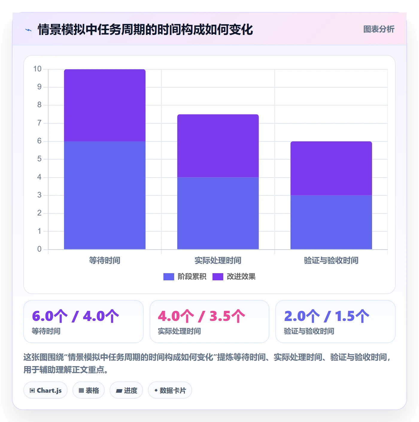 已完成实操方法:产品经理提升看板效率的流程优化方法与模板