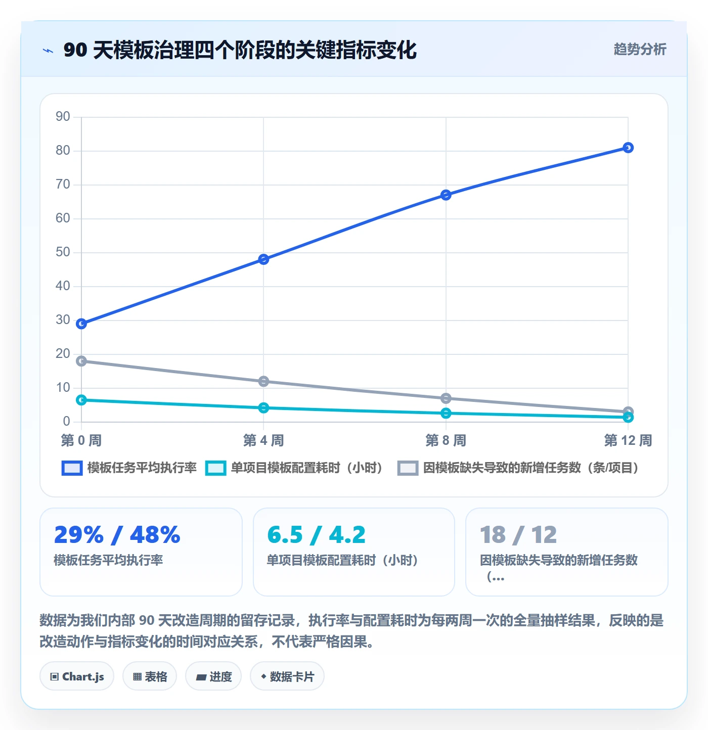 项目模板如何做好模板任务?项目负责人最佳实践与操作步骤