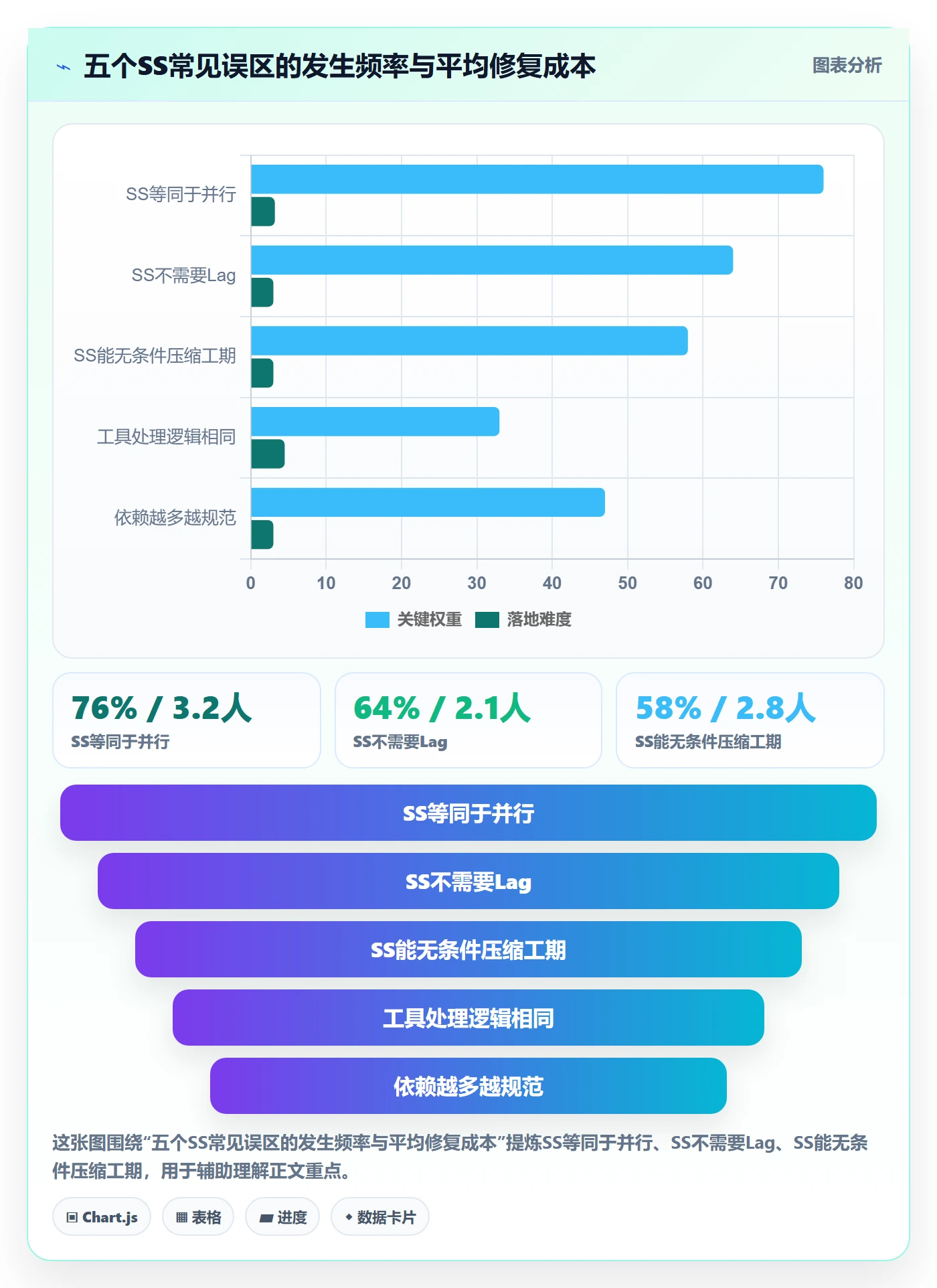任务依赖SS全流程:项目经理流程优化与一文讲清