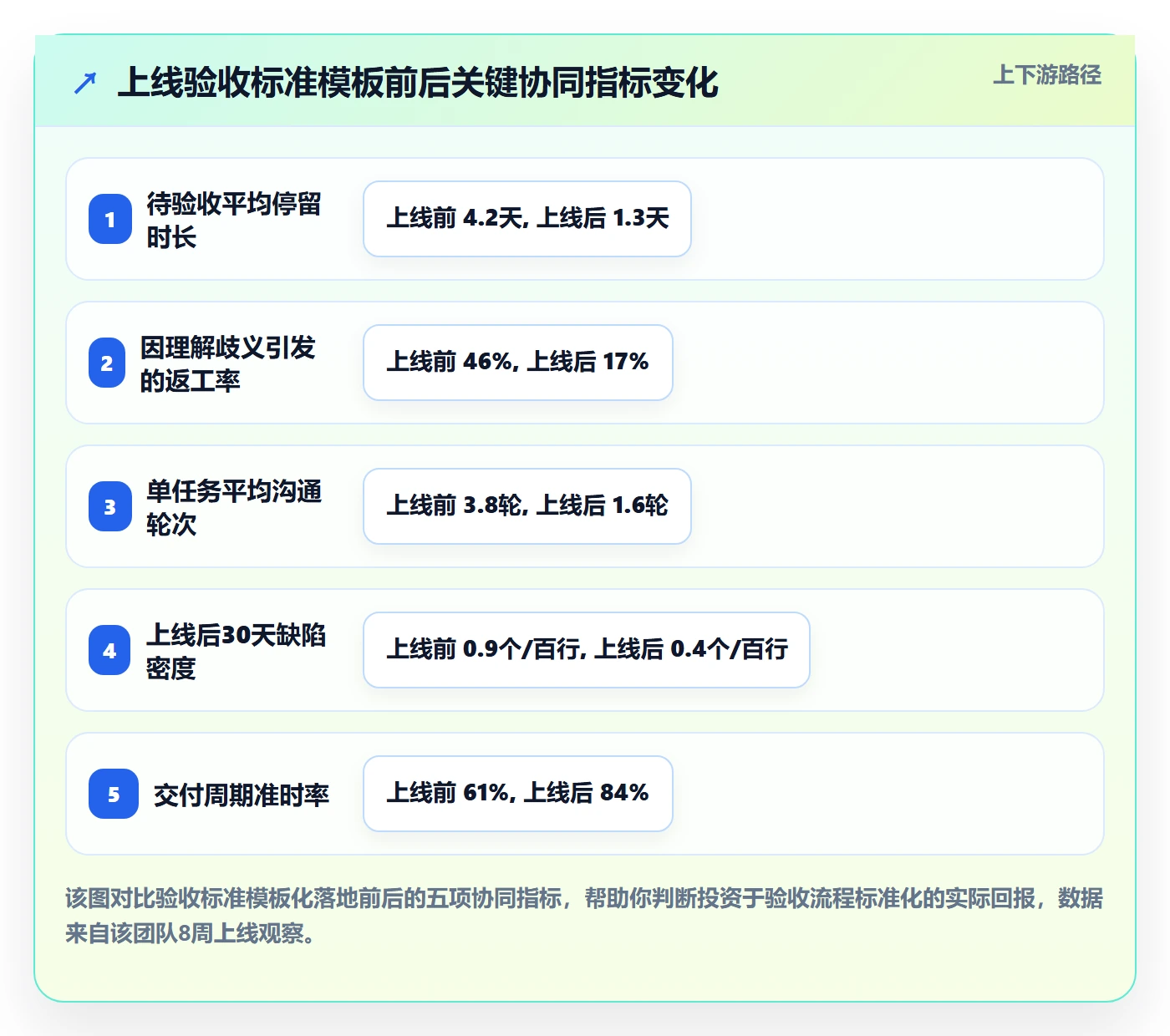 任务验收验收标准教程:产品经理协同管理,避坑指南