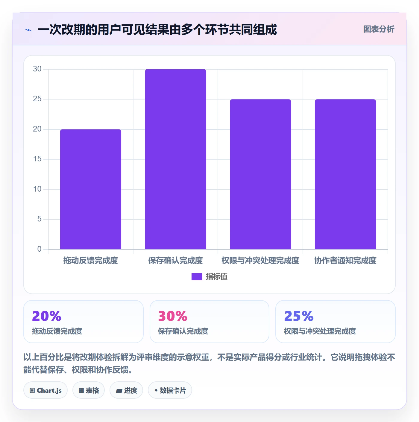 日历视图任务日历教程:产品经理实操方法,避坑指南