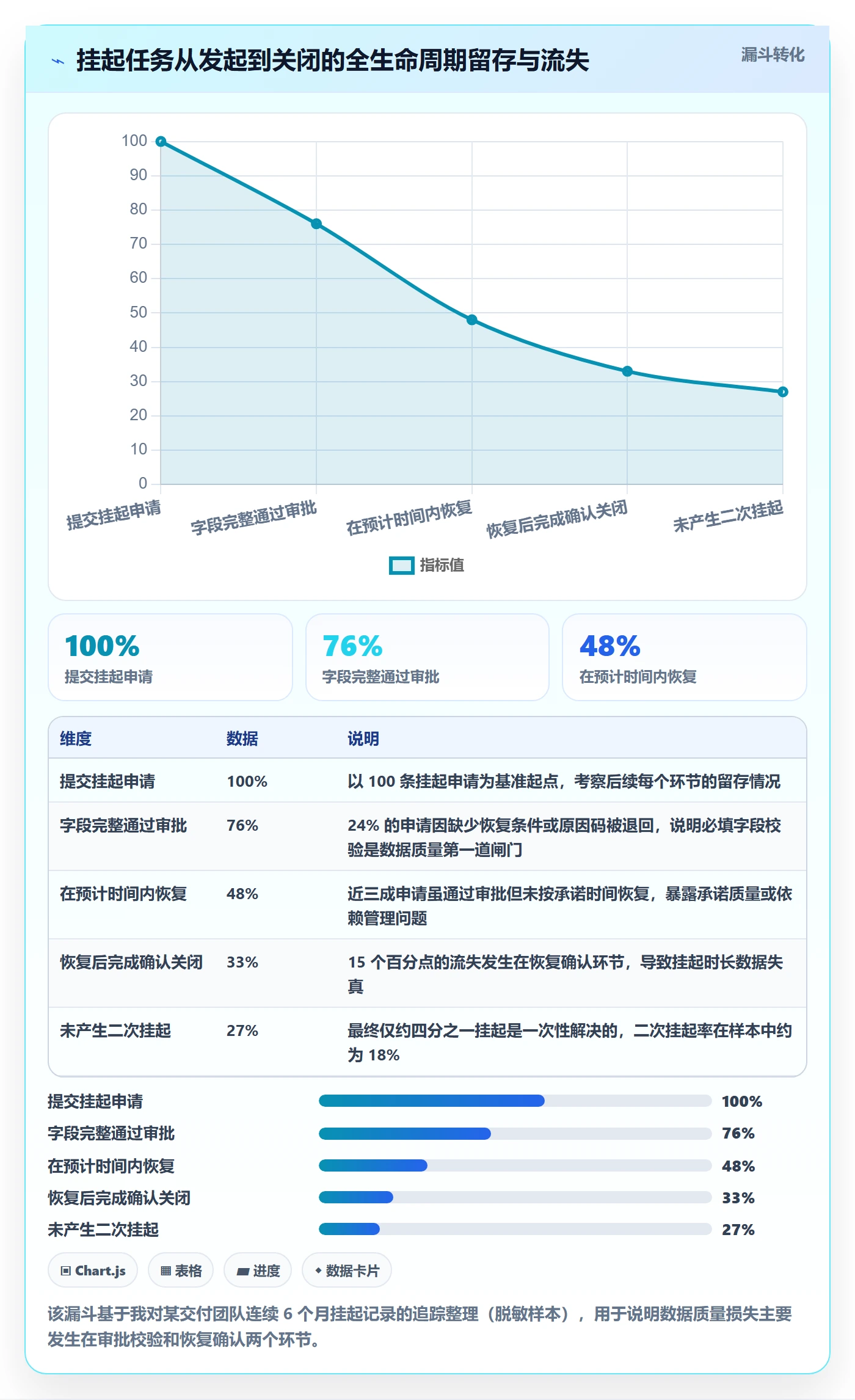 挂起管理方法大全:企业管理者任务执行数据分析落地清单