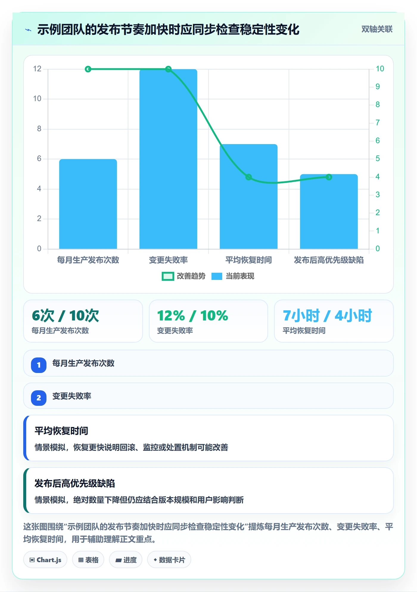 版本状态流程与规范:项目成员版本管理最佳实践关键指标
