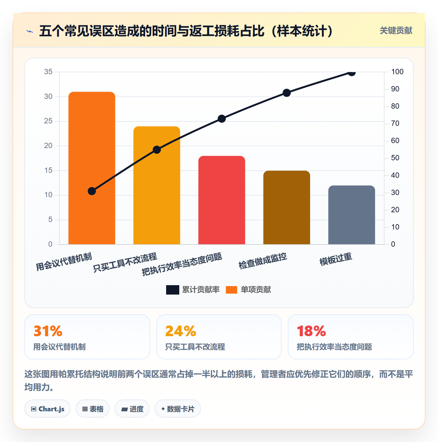完成实操方法:管理层提升任务执行效率的效率提升方法与模板