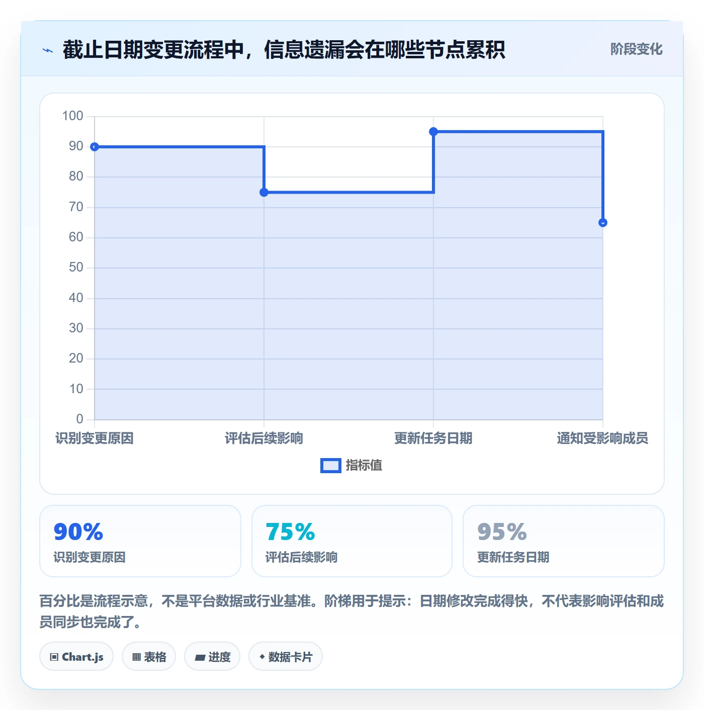 日历视图截止日期全流程:项目成员实操方法与一文讲清