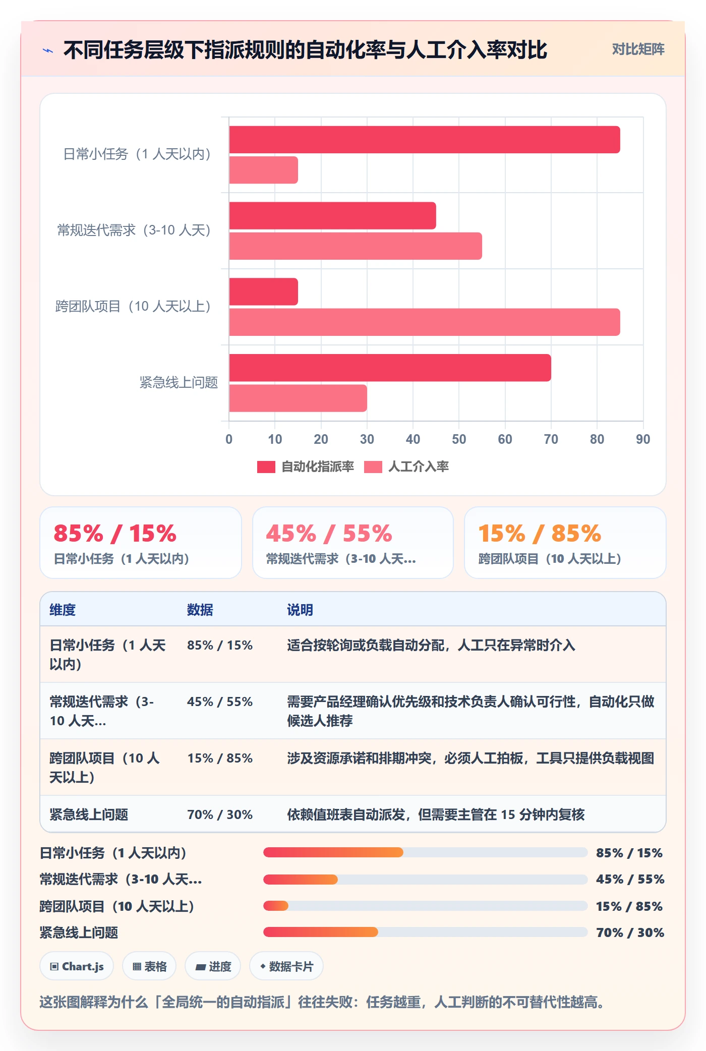 指派管理方法大全:产品经理任务分派协同管理落地清单