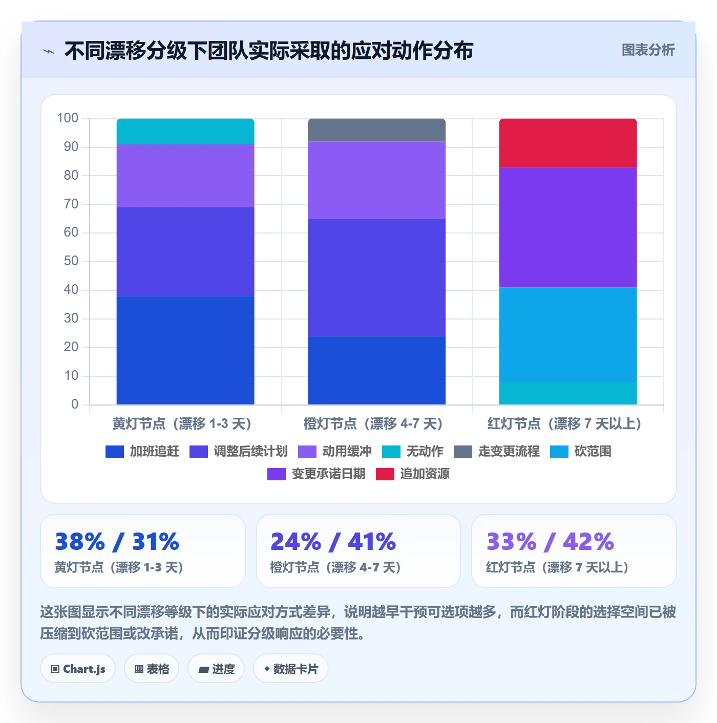 节点日期实操方法:项目成员提升里程碑效率的流程优化方法与模板