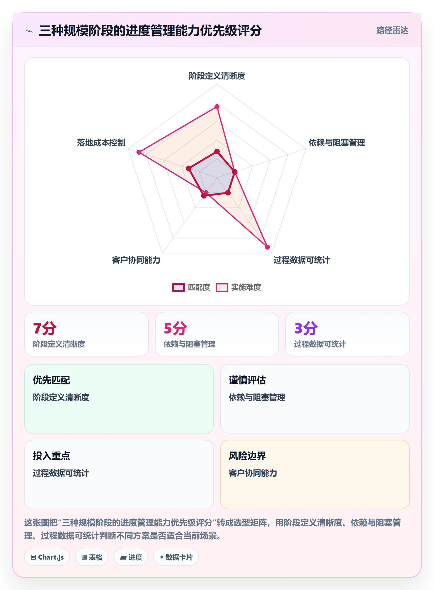 进度管理如何做好阶段进度?实施团队效率提升与操作步骤