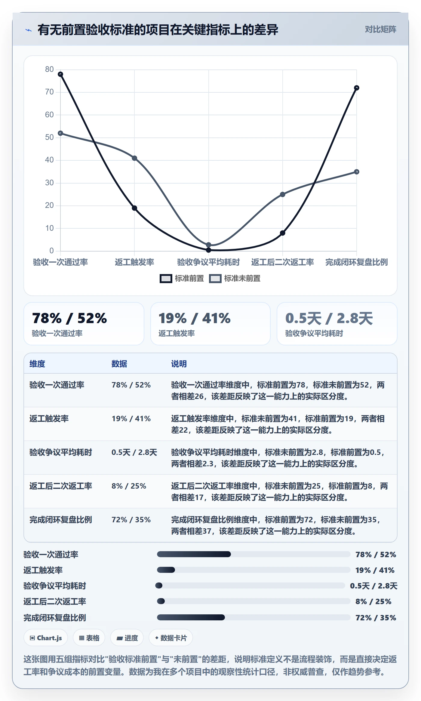 任务验收返工全流程:管理层协同管理与一文讲清