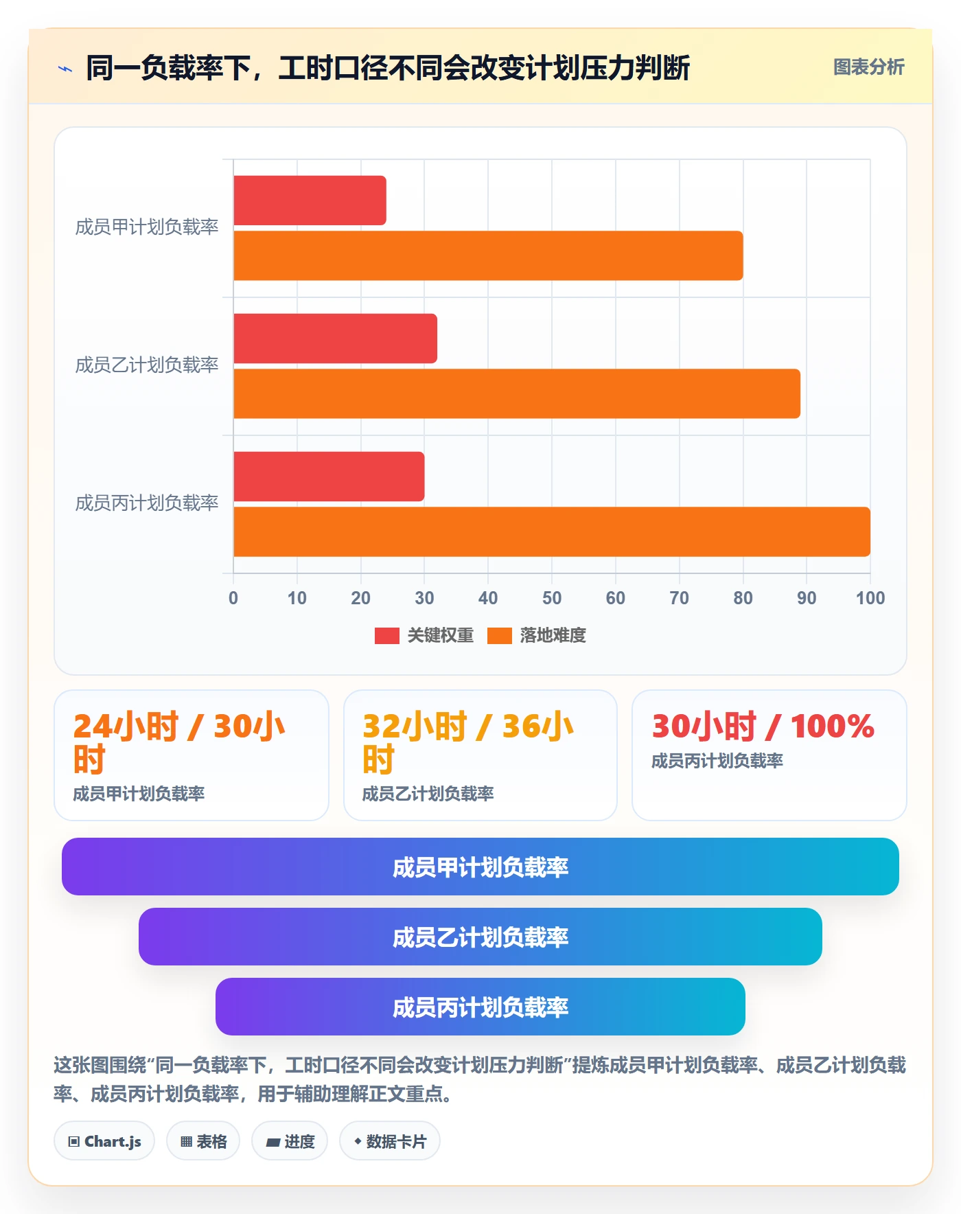 资源负载负荷教程：项目成员入门指南，避坑指南