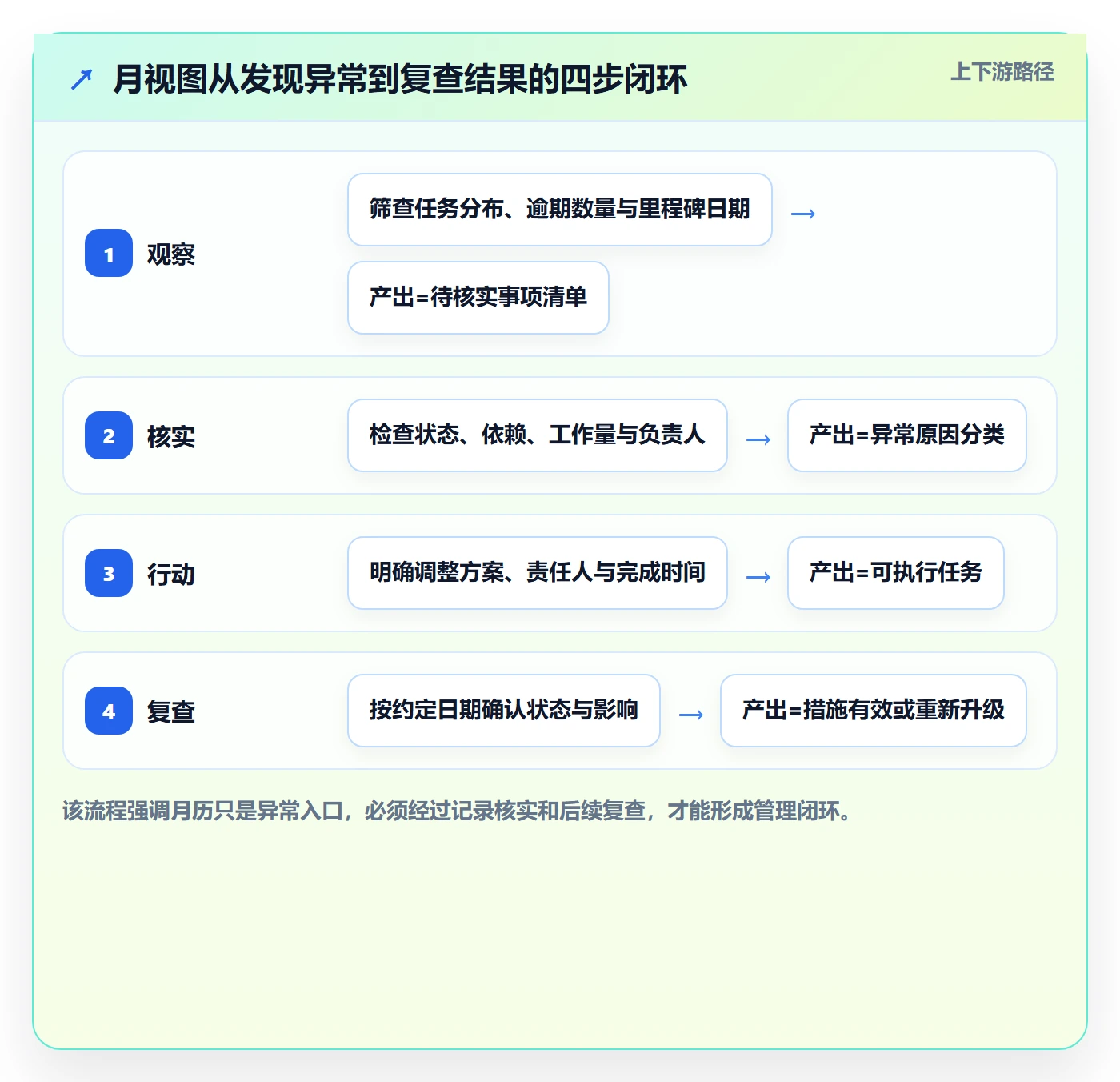 日历视图如何做好月视图？项目经理数据分析与操作步骤
