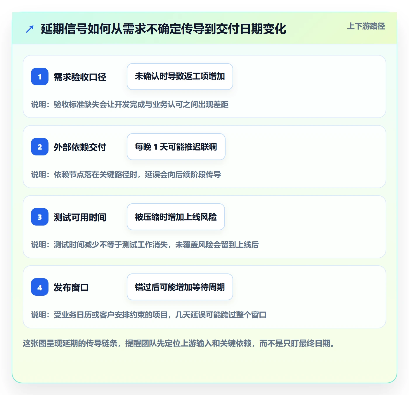 延期怎么做？产品经理效率提升：延期管理从0到1