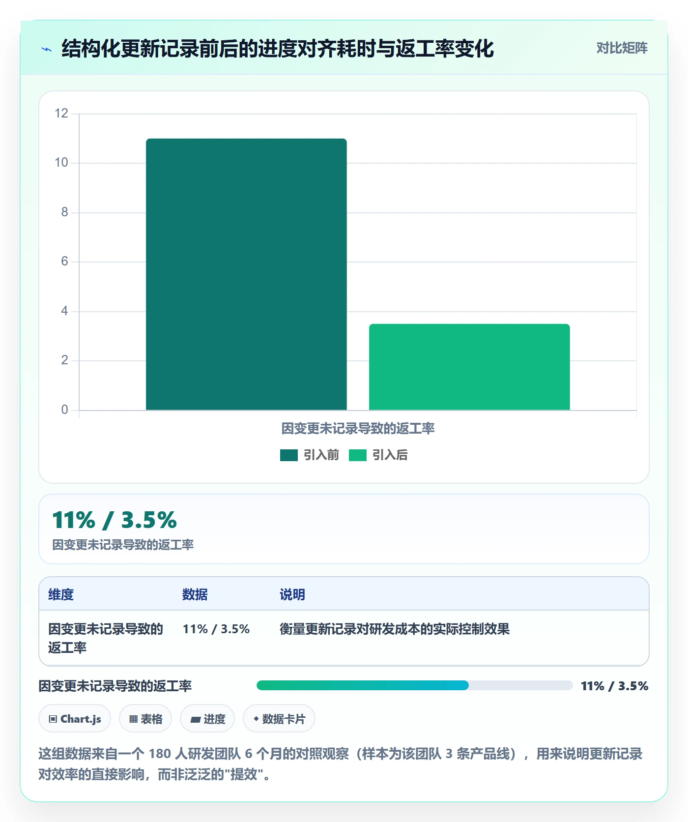 更新记录管理指南：产品经理如何做好进度跟踪，流程优化全流程