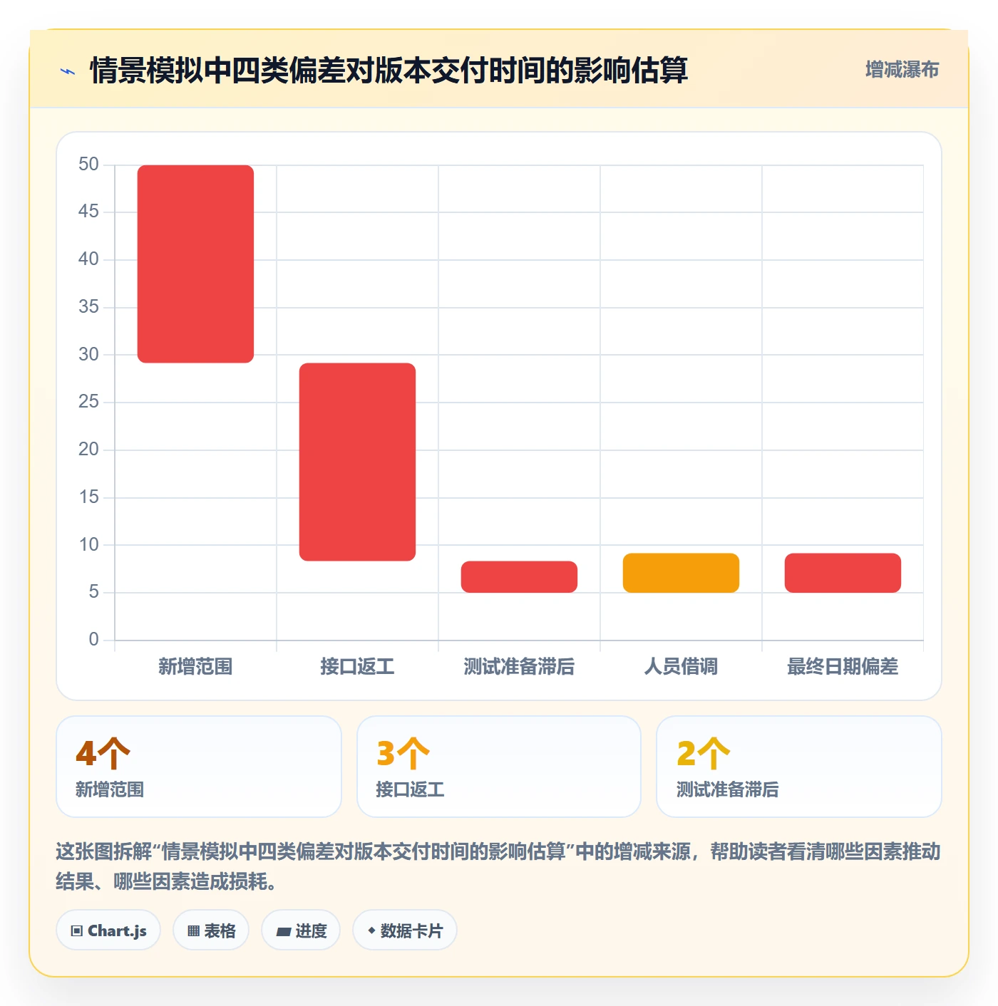 延期原因管理方法大全:产品经理延期管理实操方法落地清单