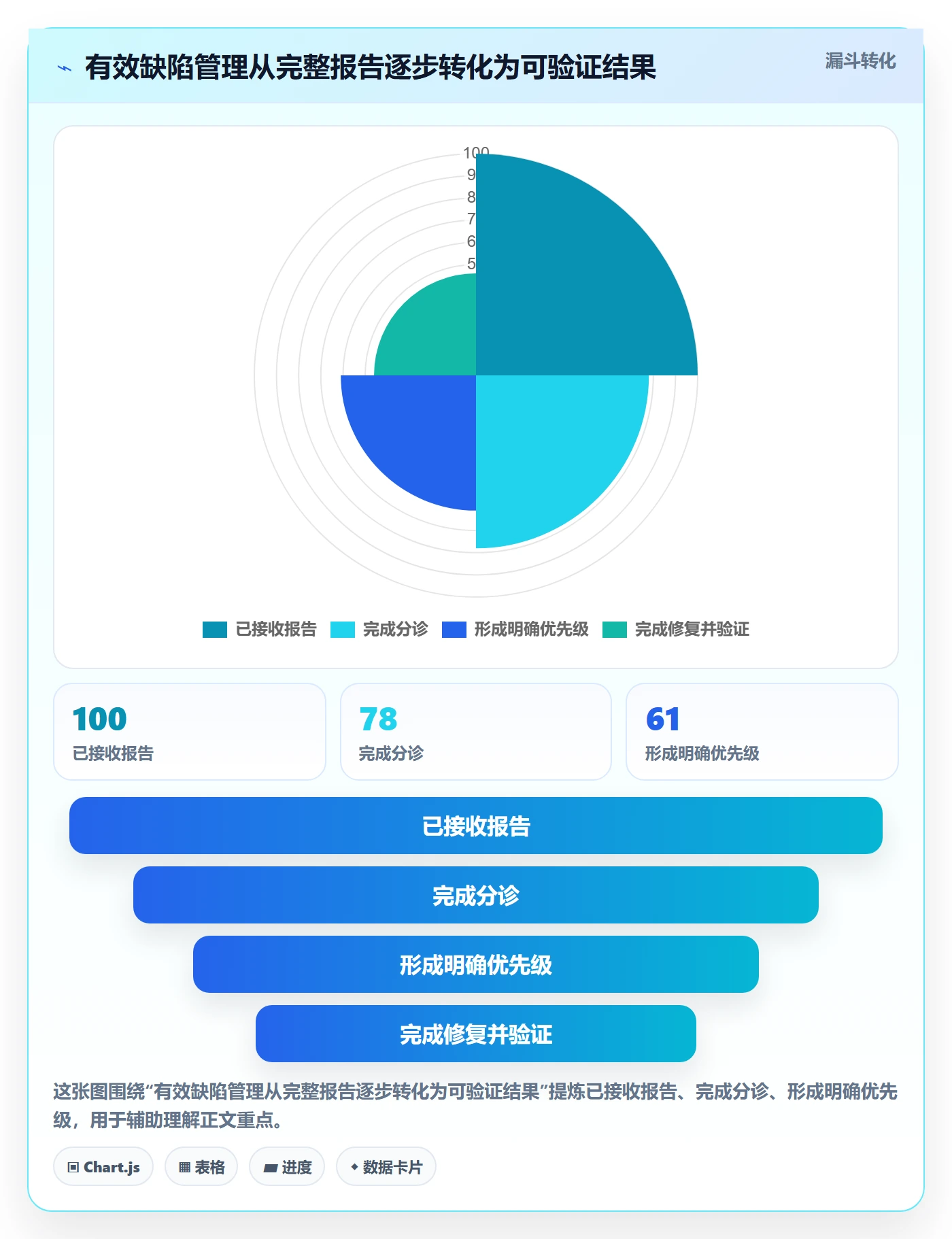 优先级管理指南：项目经理如何做好Bug / 缺陷，制度设计全流程