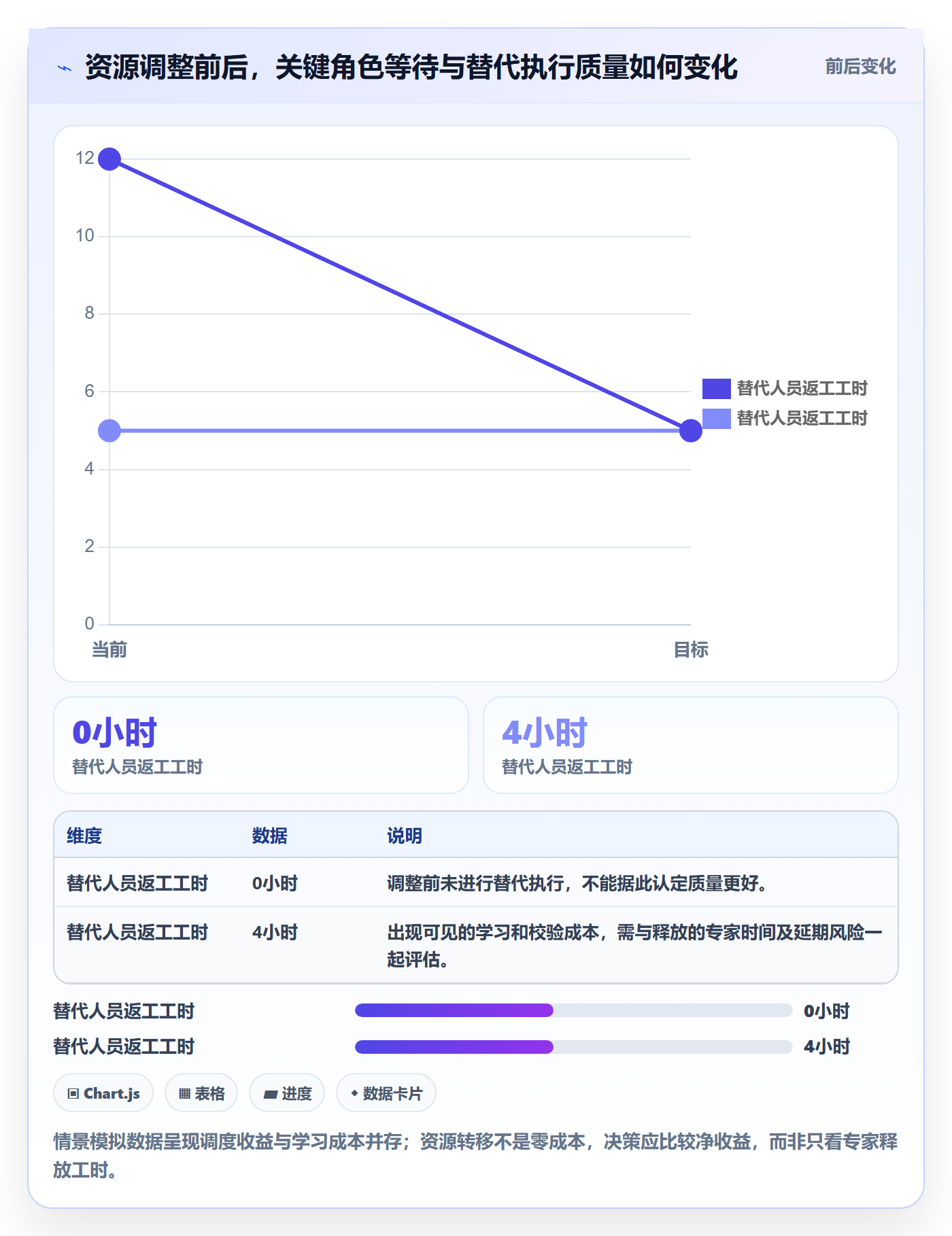 资源平衡流程与规范:项目经理资源负载协同管理关键指标