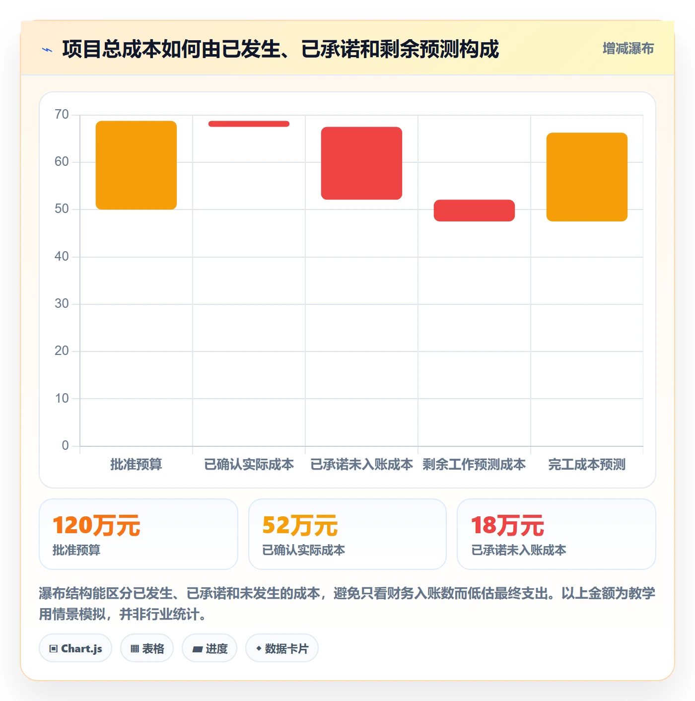 费用怎么做？项目负责人入门指南：成本管理从0到1