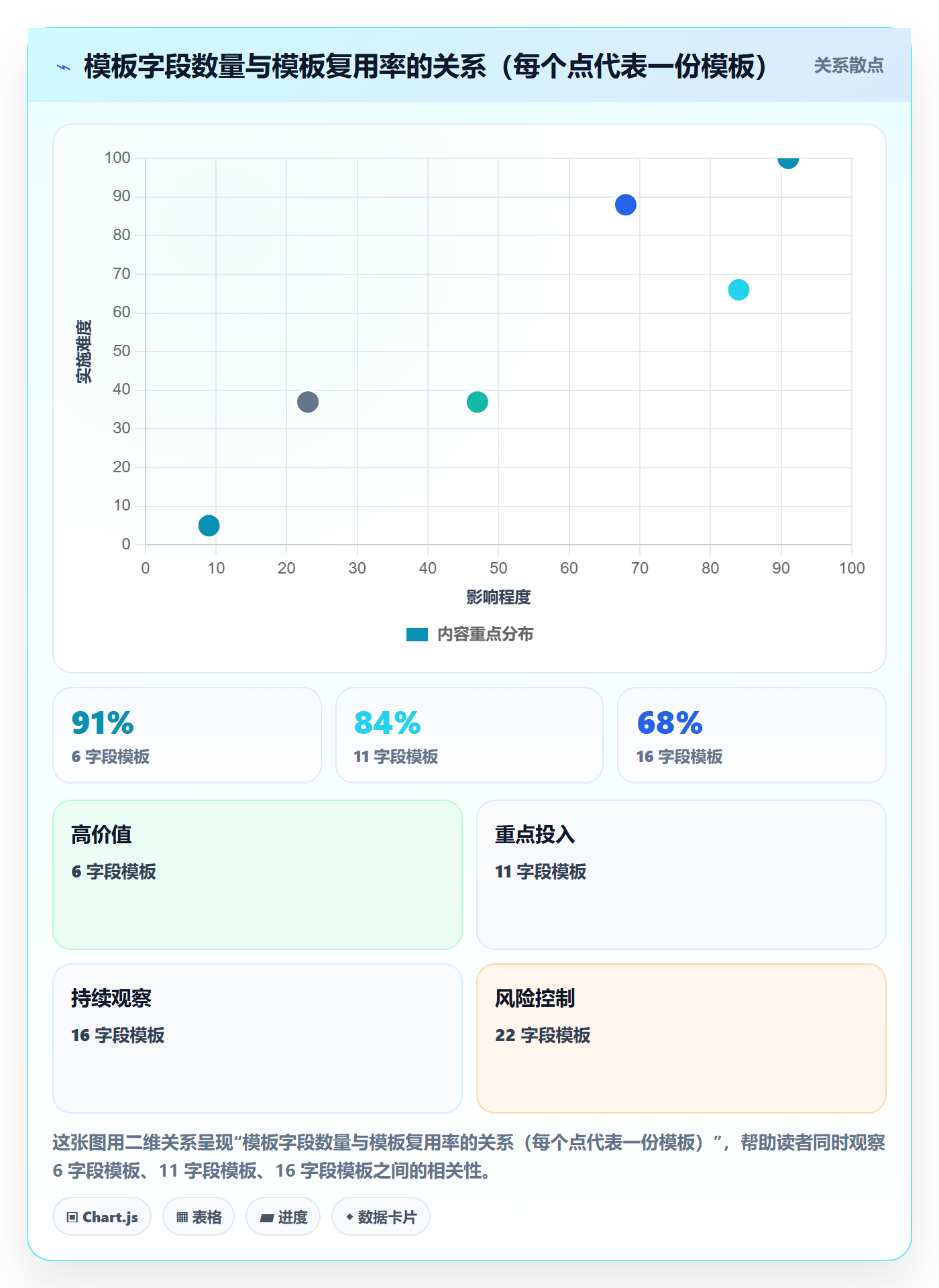 模板复用落地方案:管理层开展项目模板的流程优化案例解析
