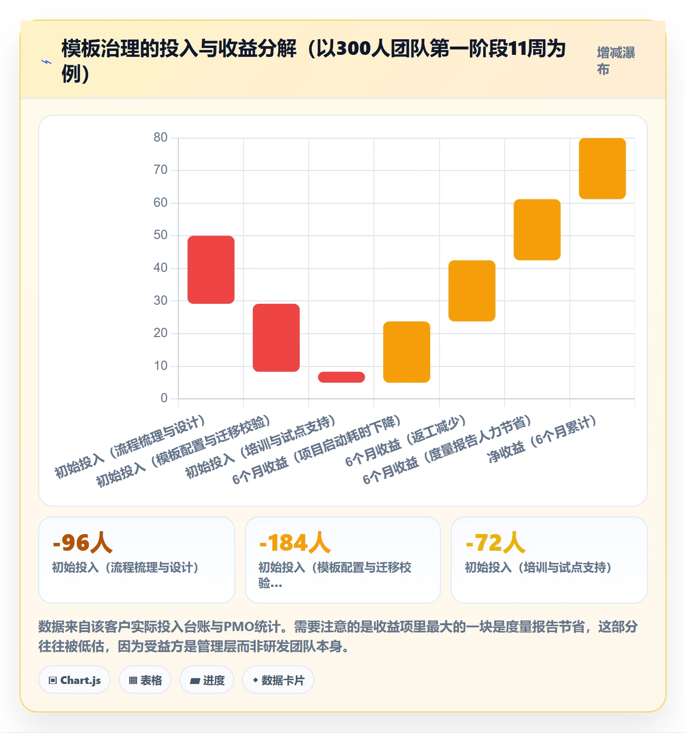模板复用实操方法:研发团队提升项目模板效率的落地方案方法与模板