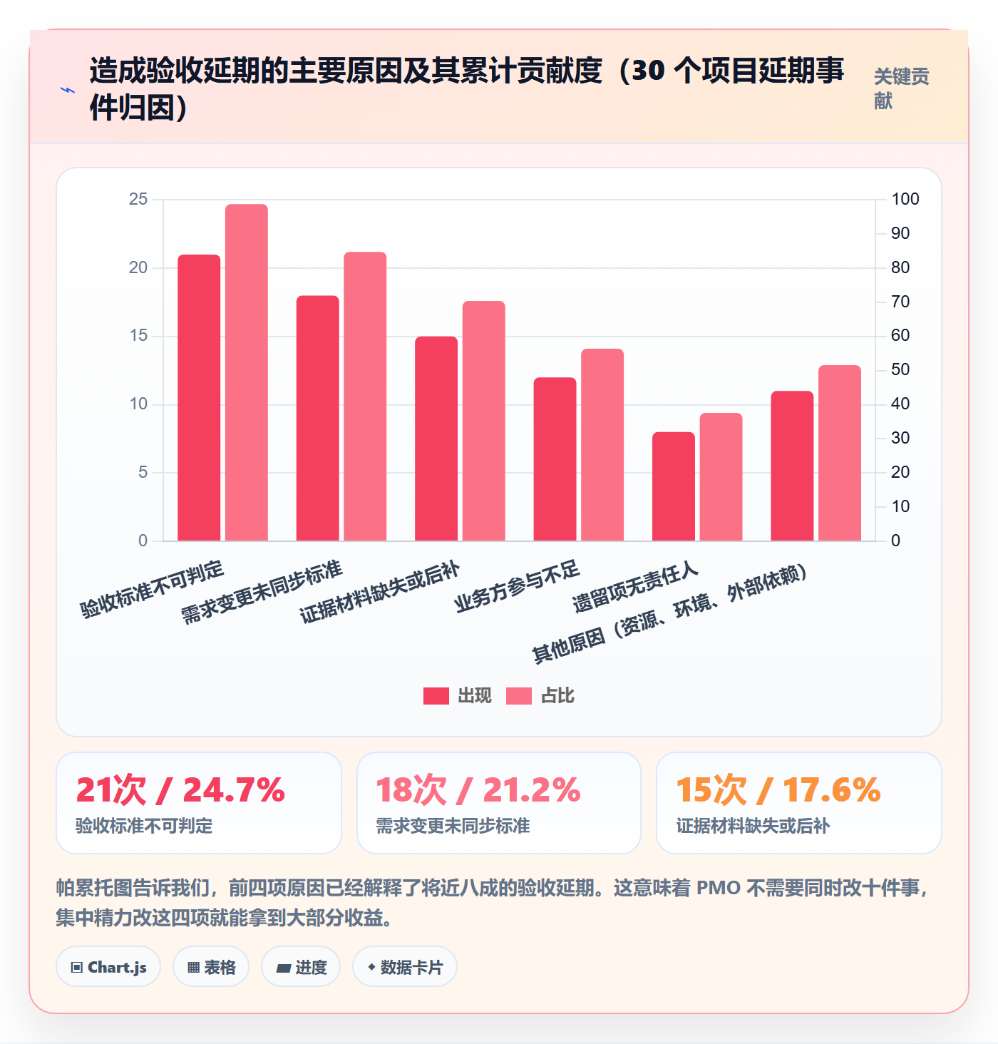 项目目标验收标准教程:PMO效率提升,避坑指南