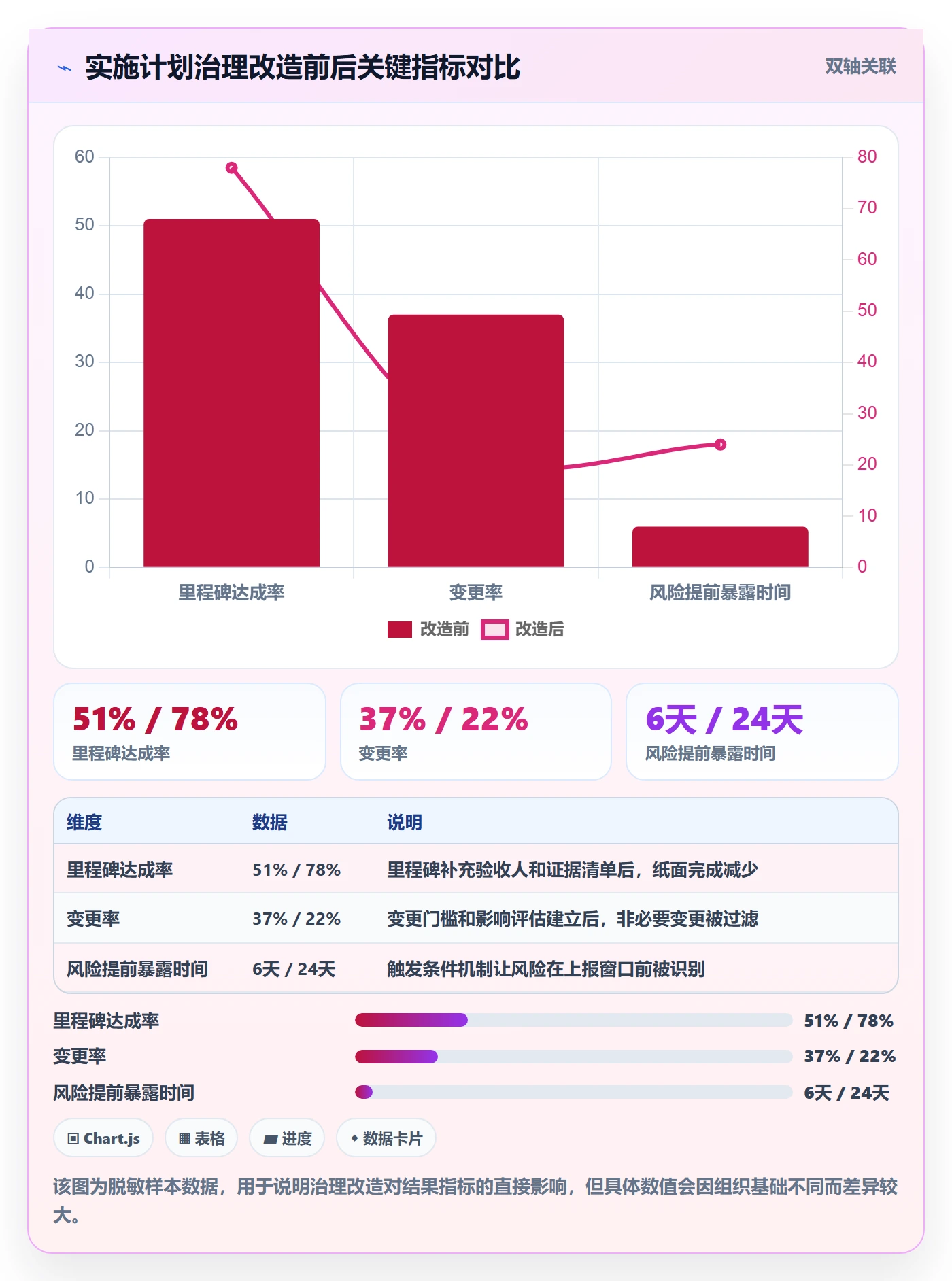 实施计划最佳实践:企业管理者项目规划最佳实践,常见问题