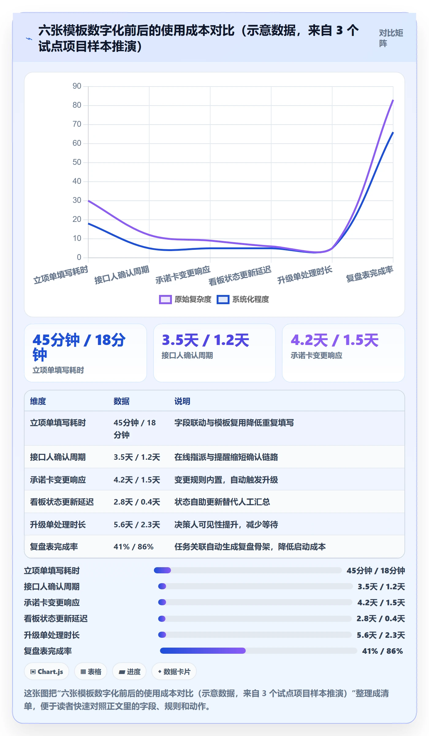 完成实操方法:跨部门团队提升任务执行效率的制度设计方法与模板