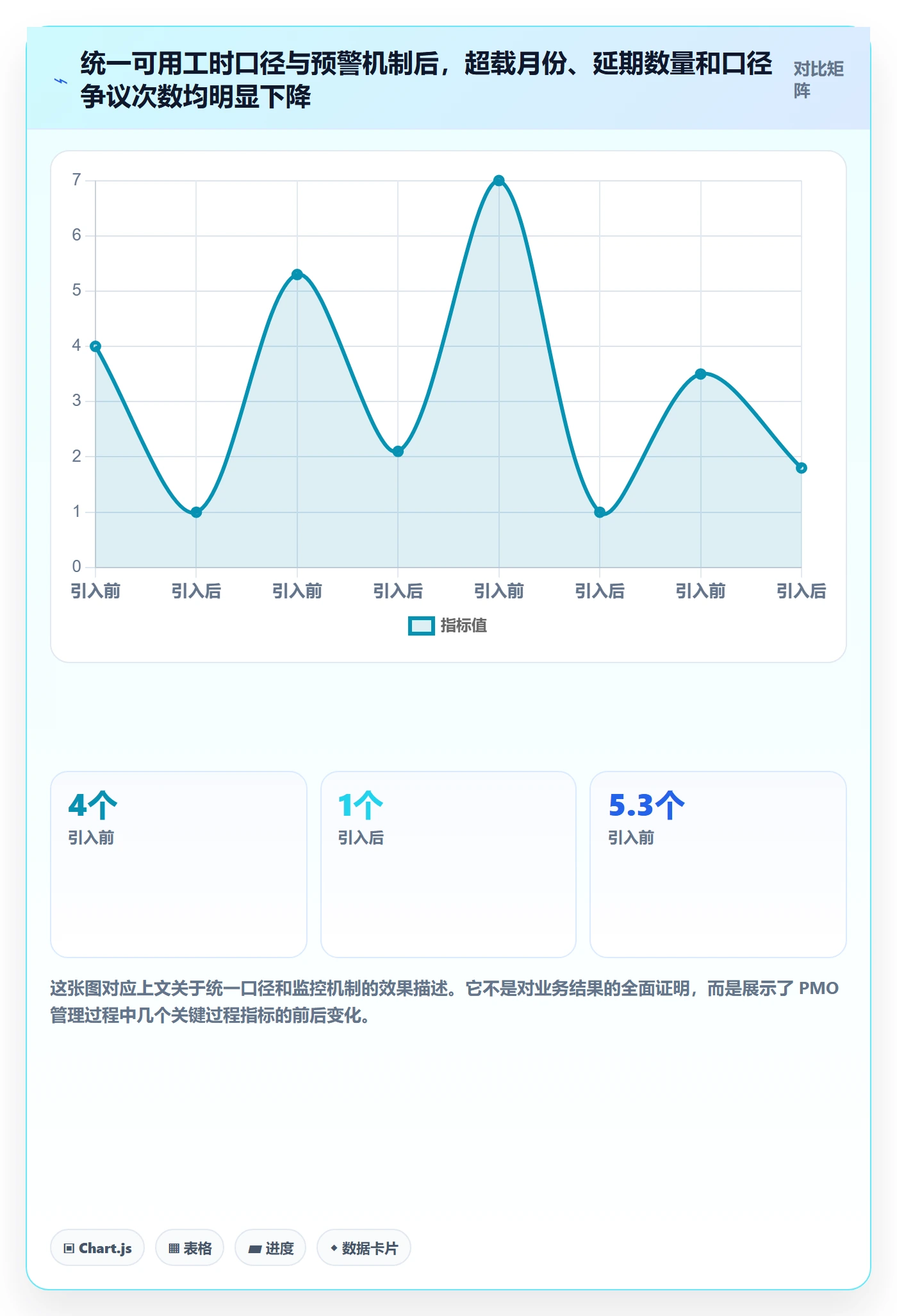 人力资源计划可用工时教程:PMO风险控制,避坑指南