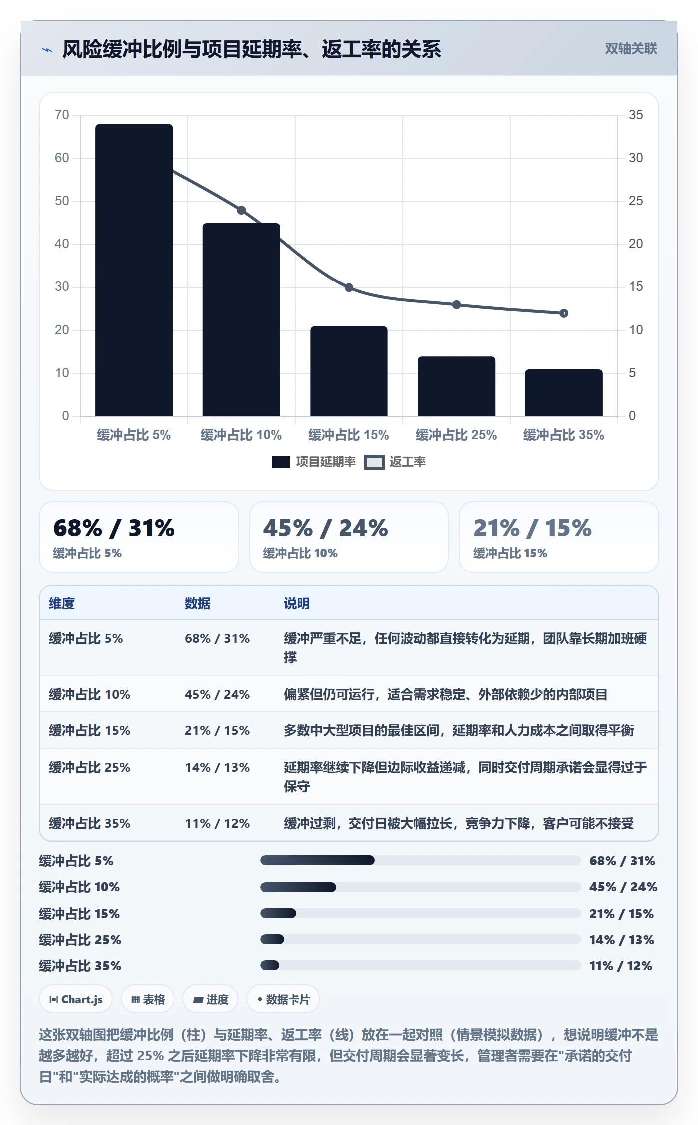 任务依赖如何做好关键路径？企业管理者风险控制与操作步骤