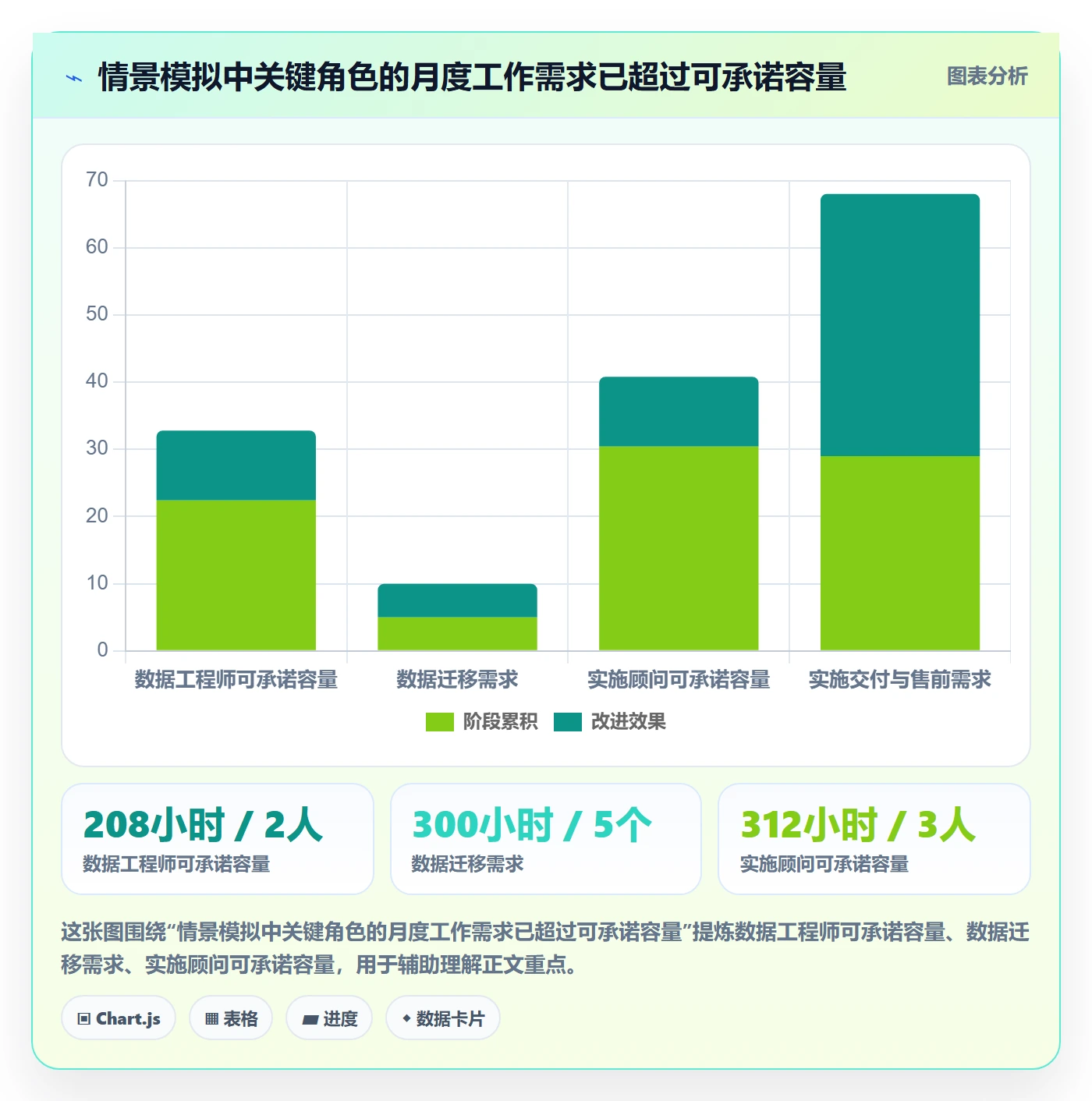 人员落地方案:实施团队开展资源管理的落地方案案例解析