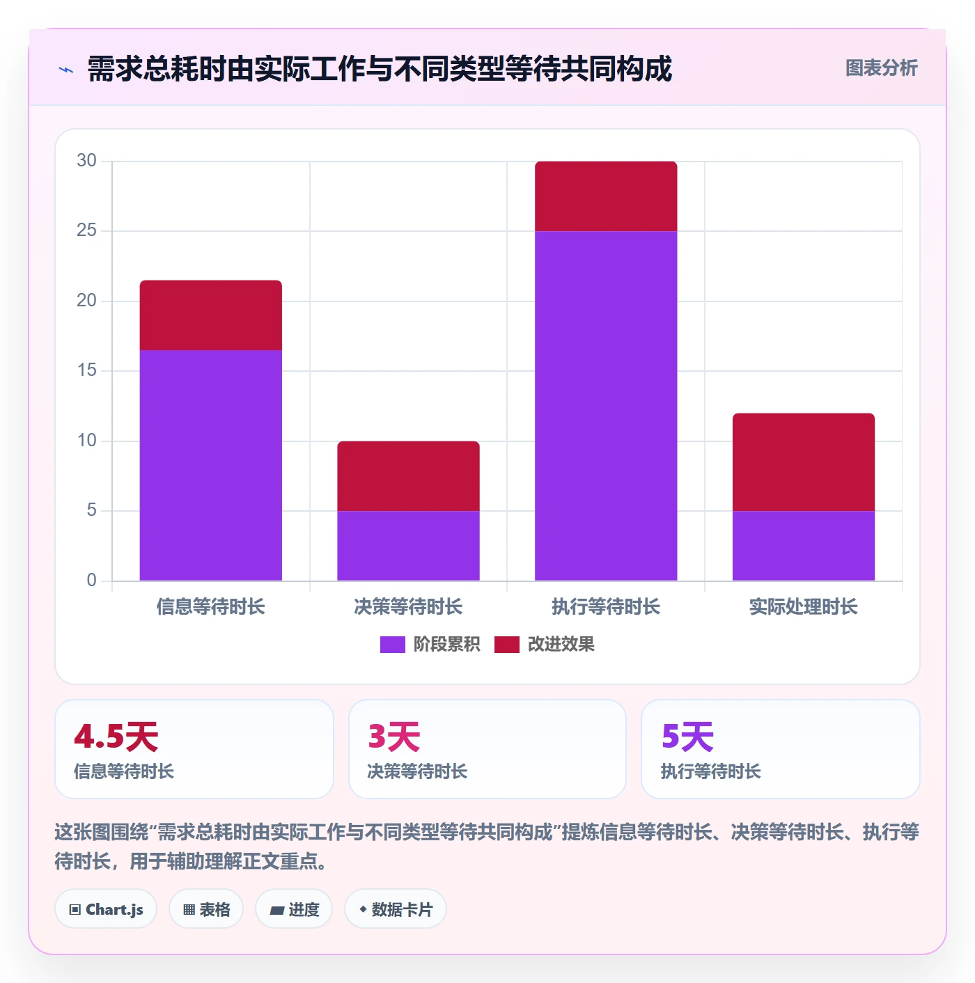 需求状态实操方法：产品经理提升需求管理效率的流程优化方法与模板