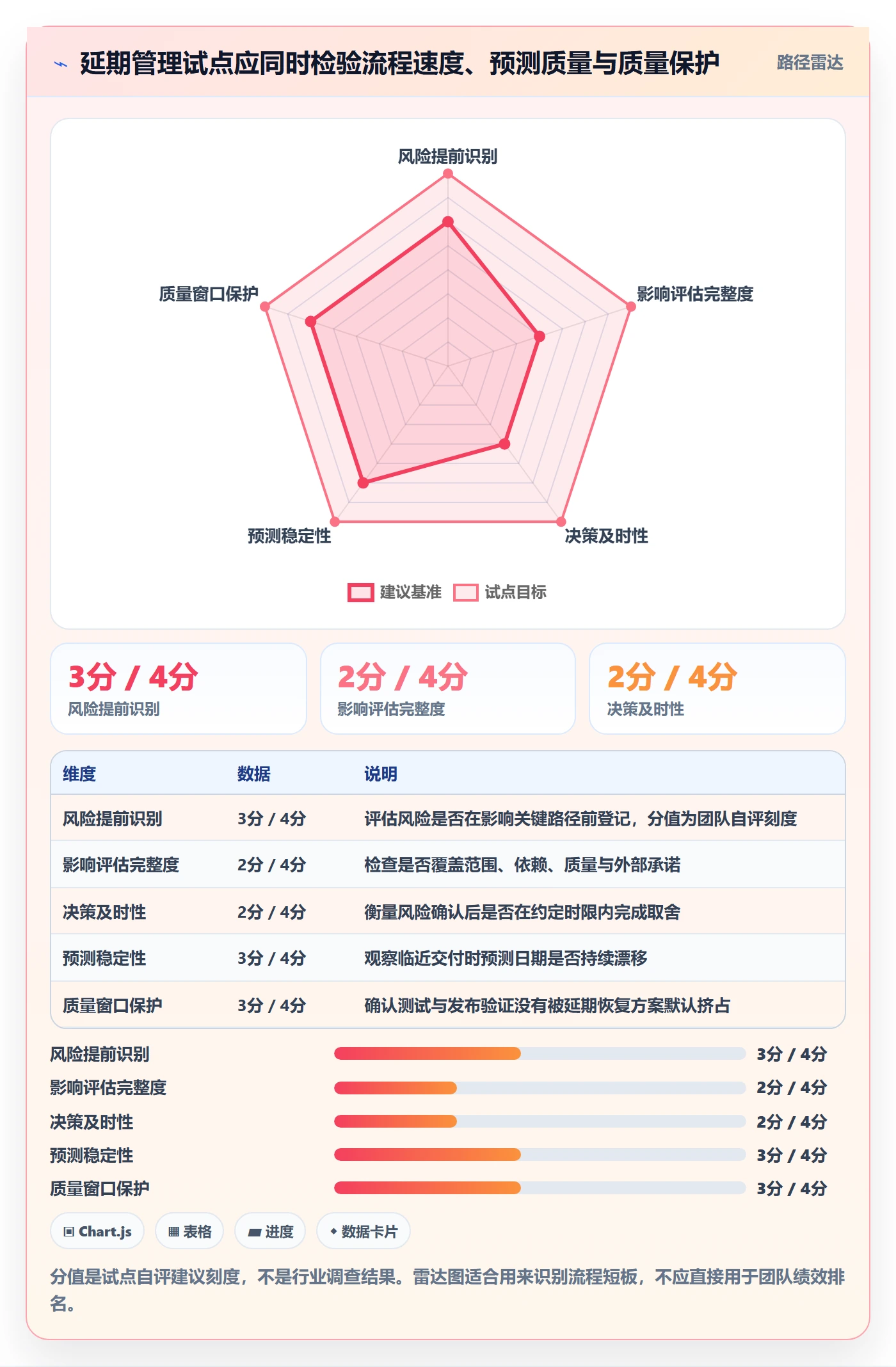 延期管理超期全流程:研发团队流程优化与一文讲清