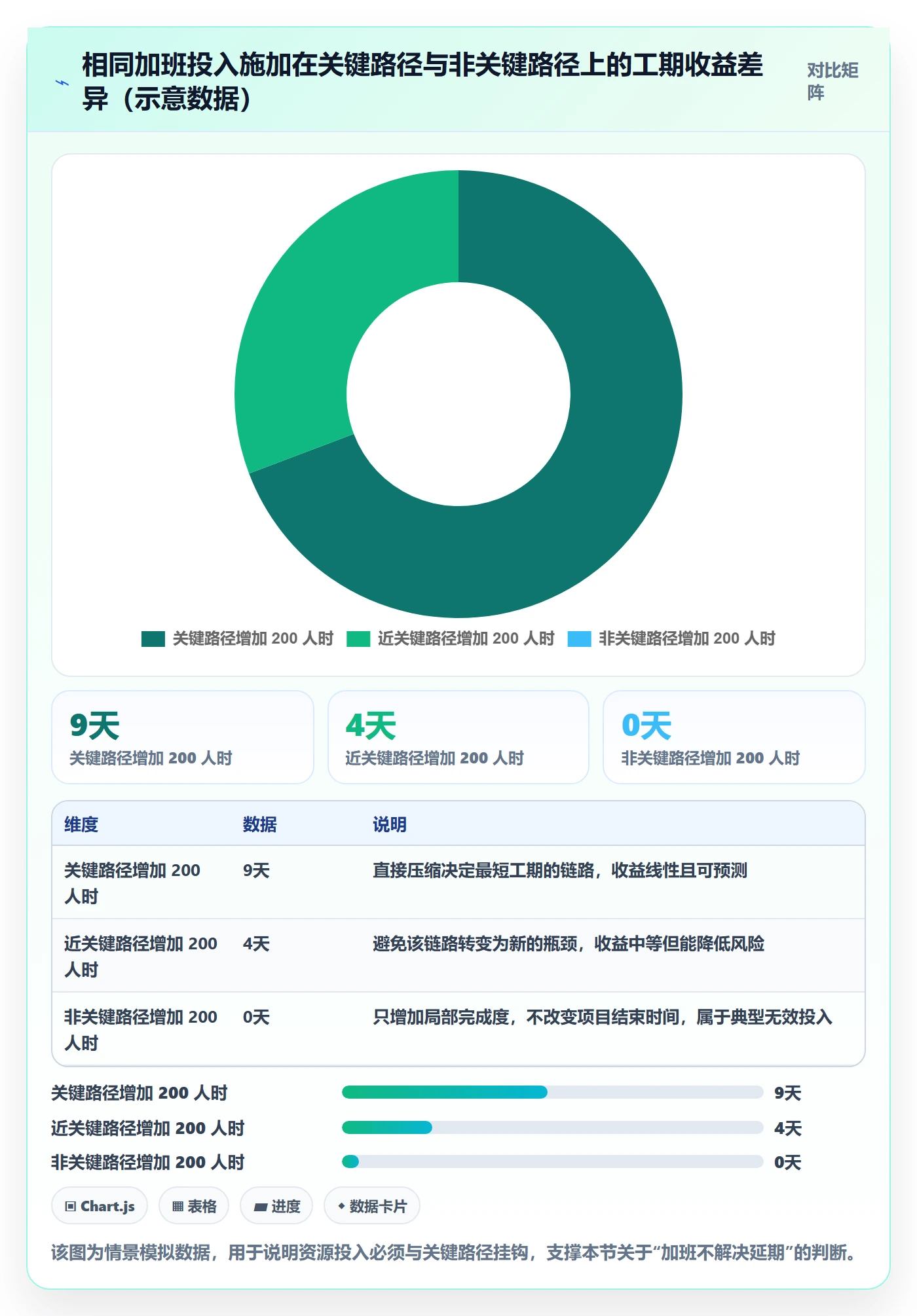 目标进度管理指南:项目负责人如何做好项目目标,实操方法全流程