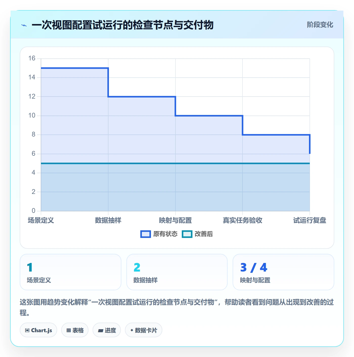 自定义列实操方法：项目负责人提升列表视图效率的落地方案方法与模板
