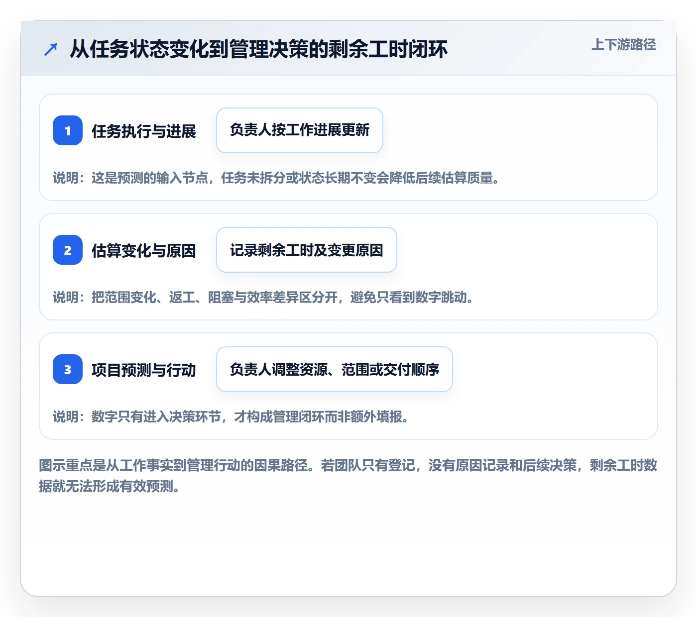 工时管理剩余工时教程：实施团队制度设计，避坑指南