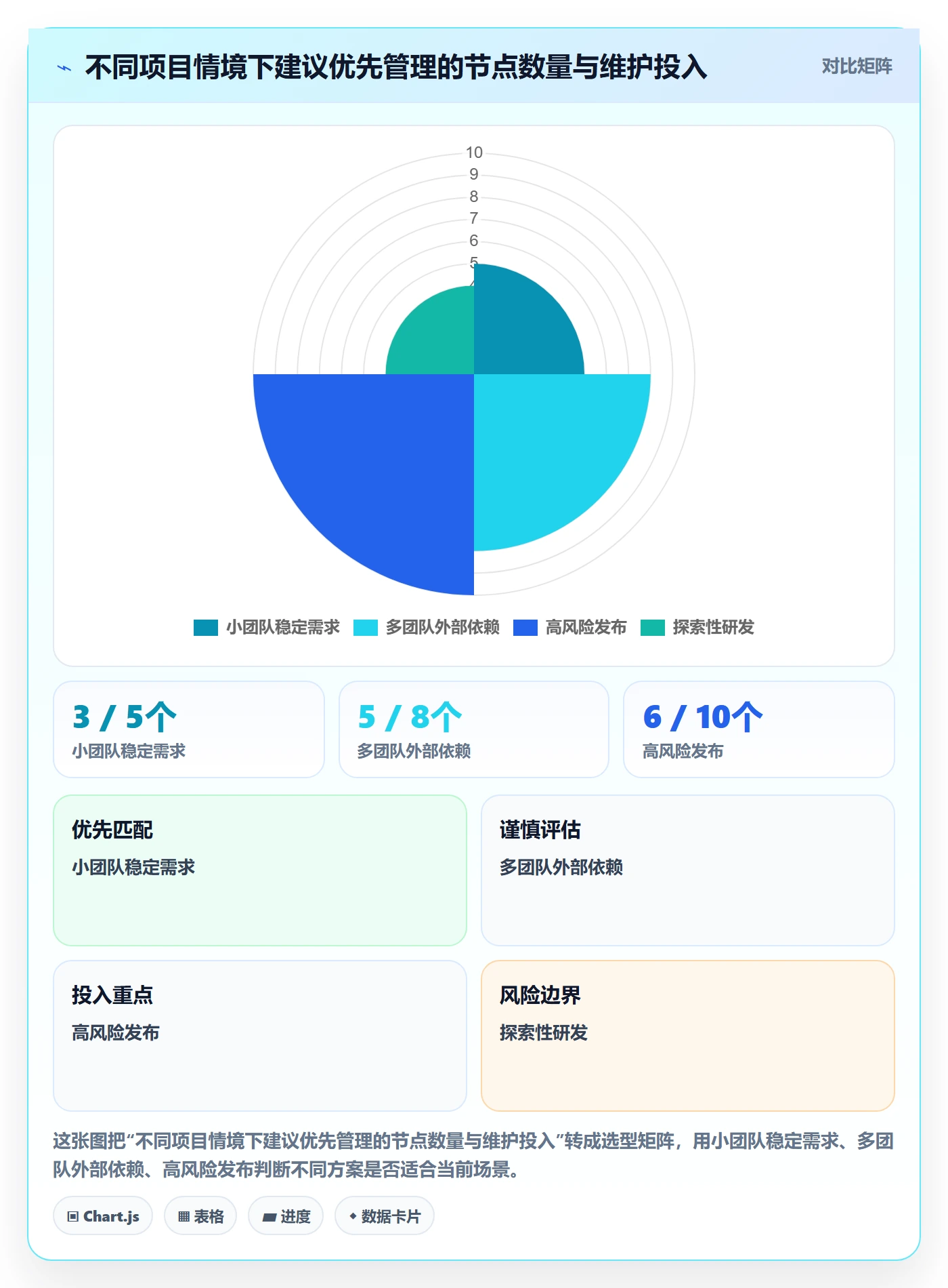 里程碑怎么做?研发团队入门指南:甘特图从0到1
