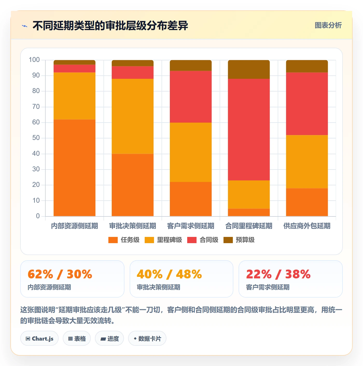 延期流程与规范:项目负责人任务执行入门指南关键指标