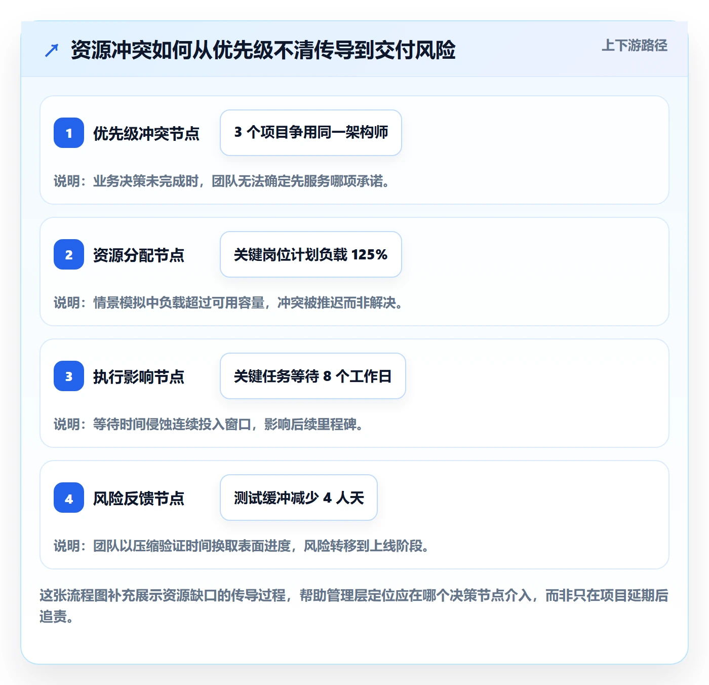 工作量落地方案：管理层开展人力资源计划的协同管理案例解析