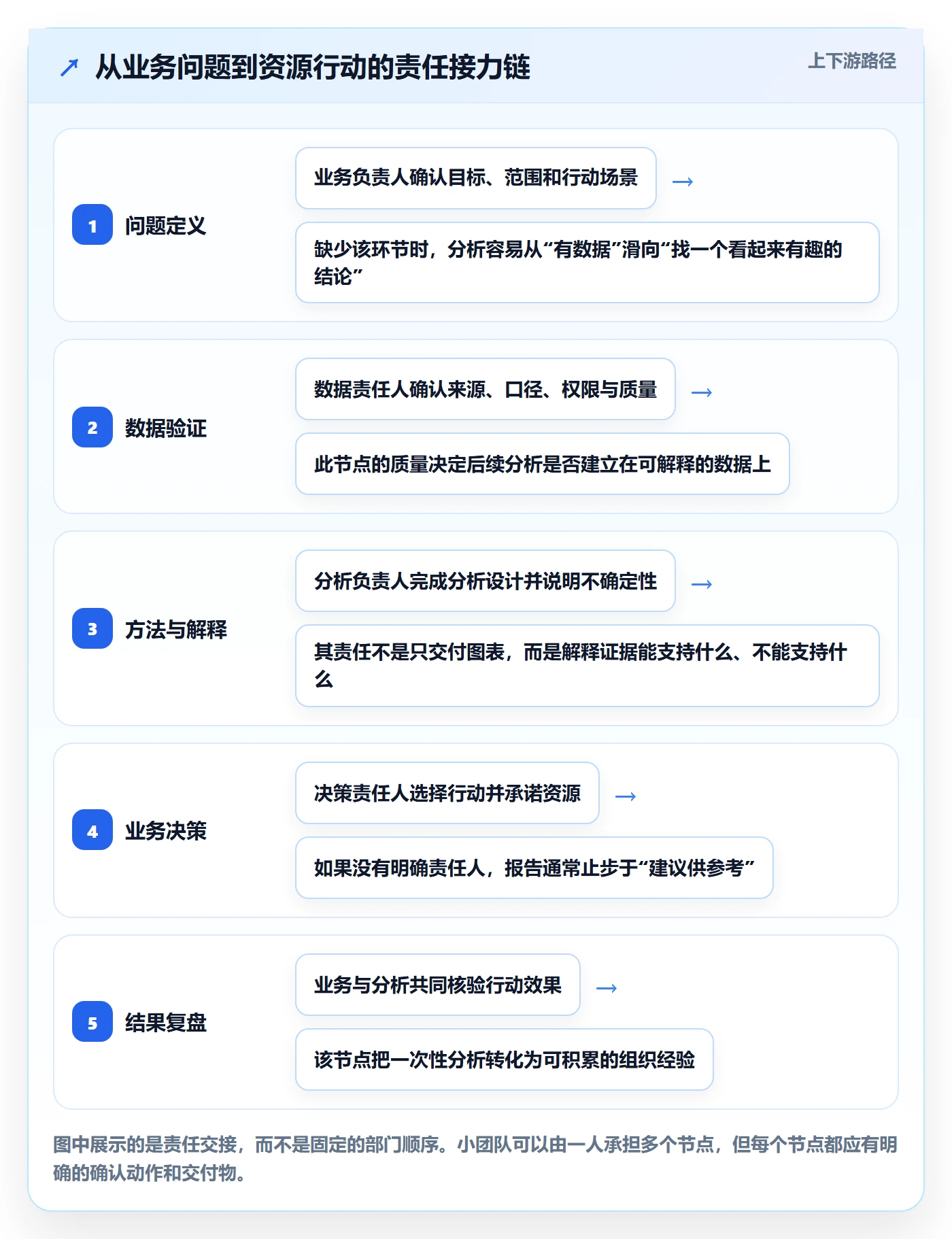 角色怎么做？跨部门团队数据分析：资源管理从0到1