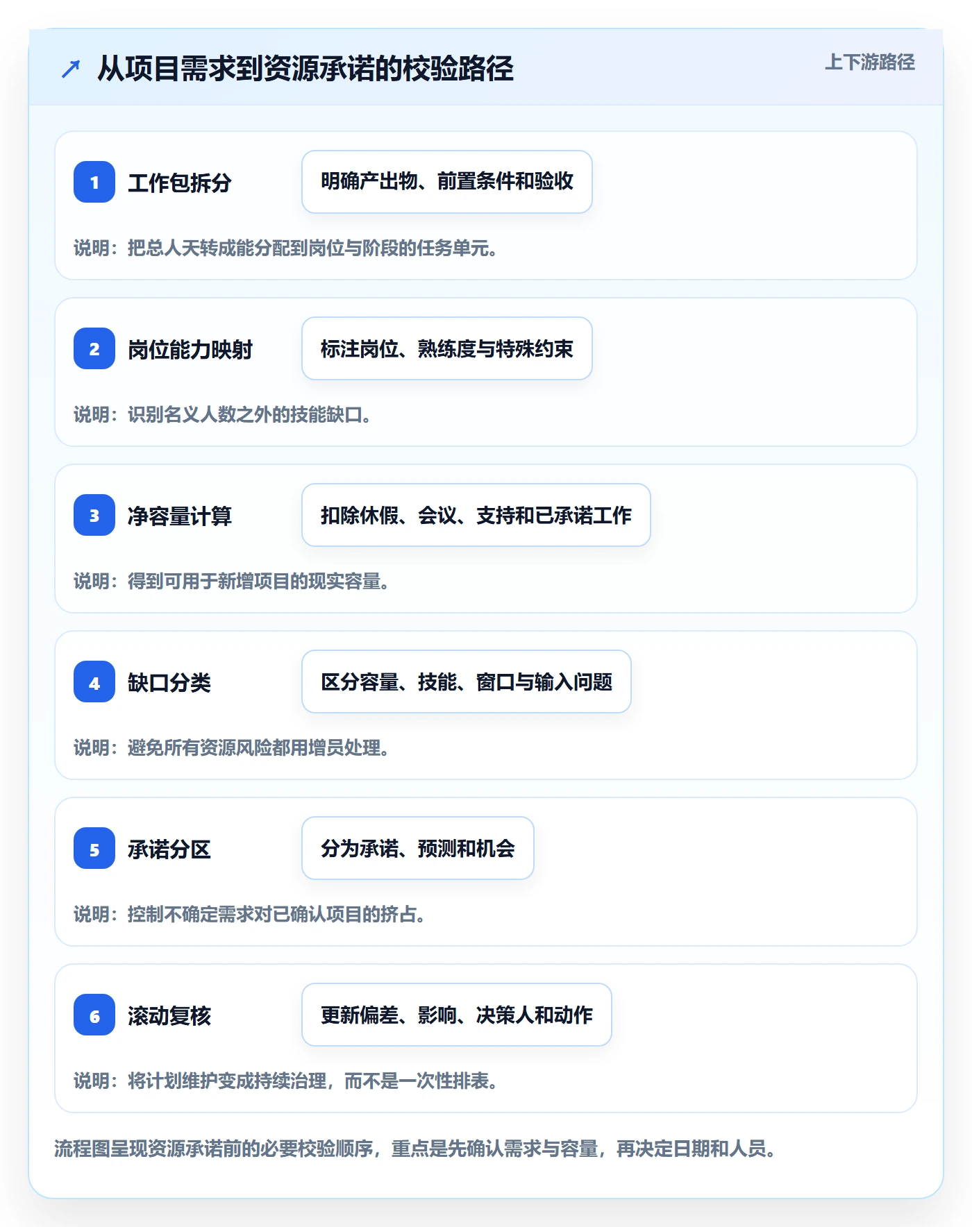 岗位落地方案：实施团队开展资源管理的实操方法案例解析