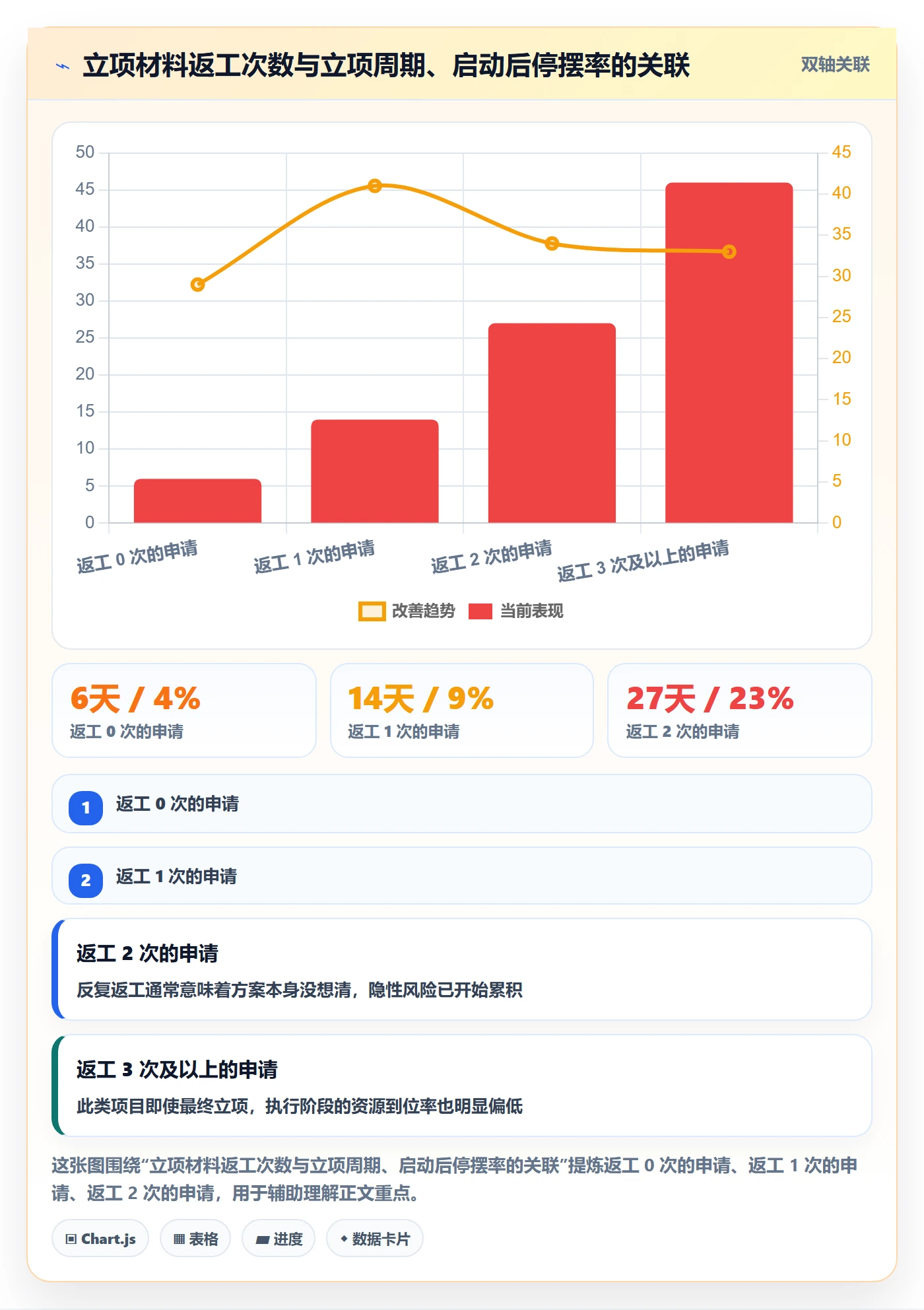 项目立项如何做好项目申请？PMO最佳实践与操作步骤