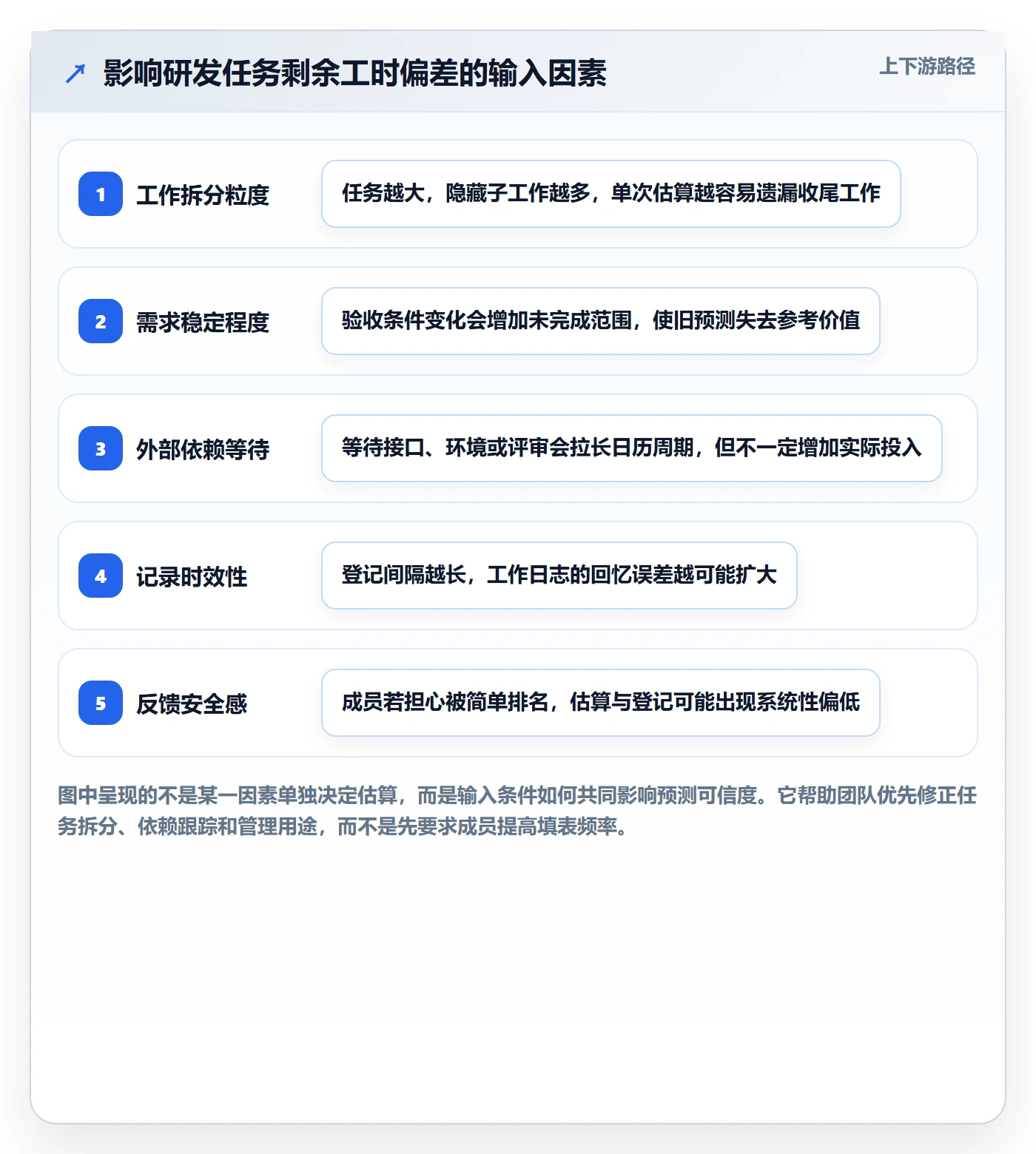 工时管理剩余工时全流程:研发团队实操方法与一文讲清
