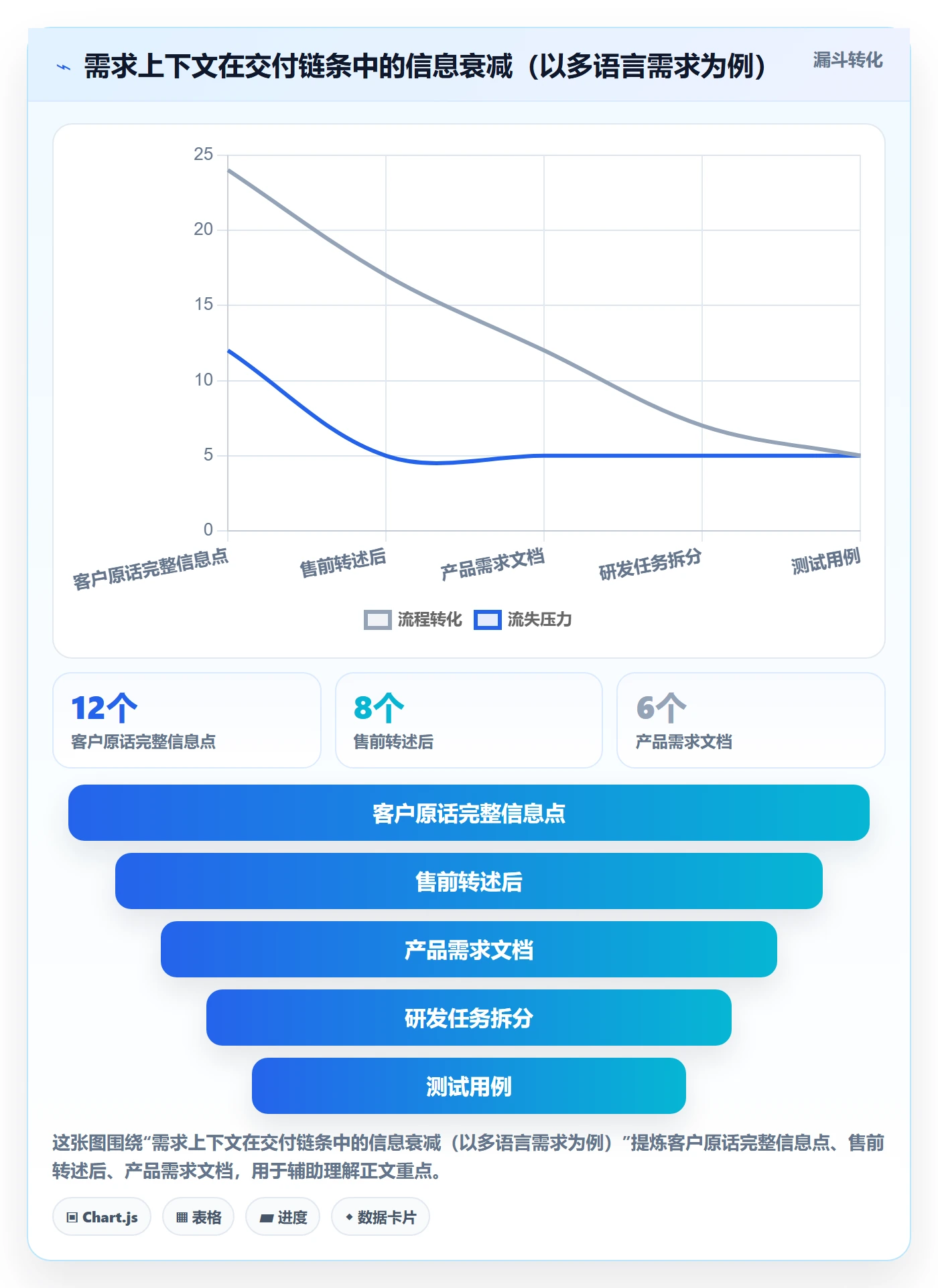 优先级管理指南:跨部门团队如何做好任务属性,数据分析全流程