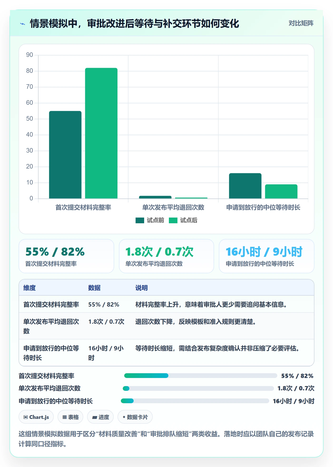 发布审批怎么做？项目成员落地方案：发布管理从0到1