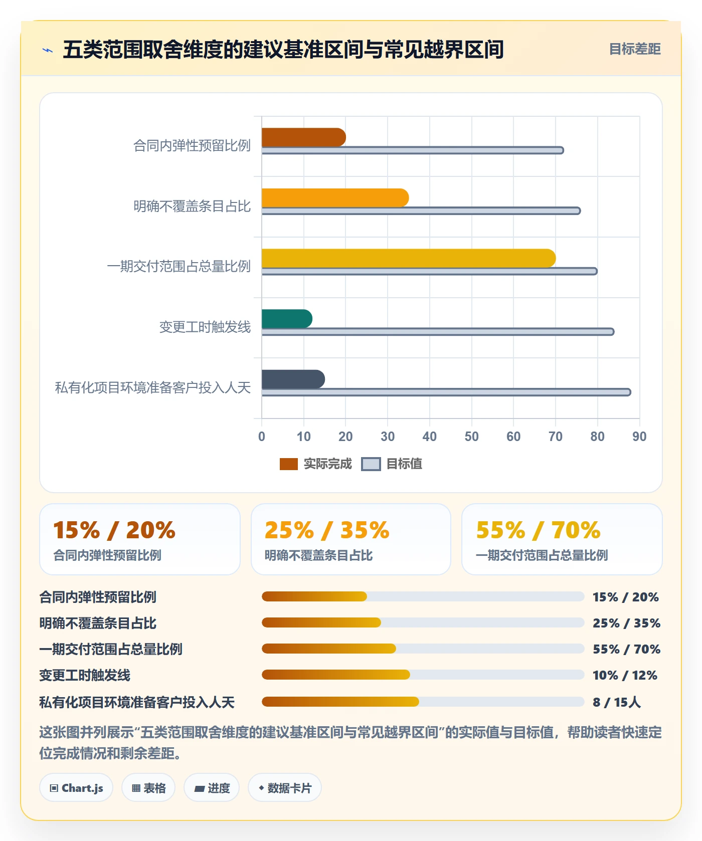 范围边界怎么做?实施团队入门指南:项目范围从0到1