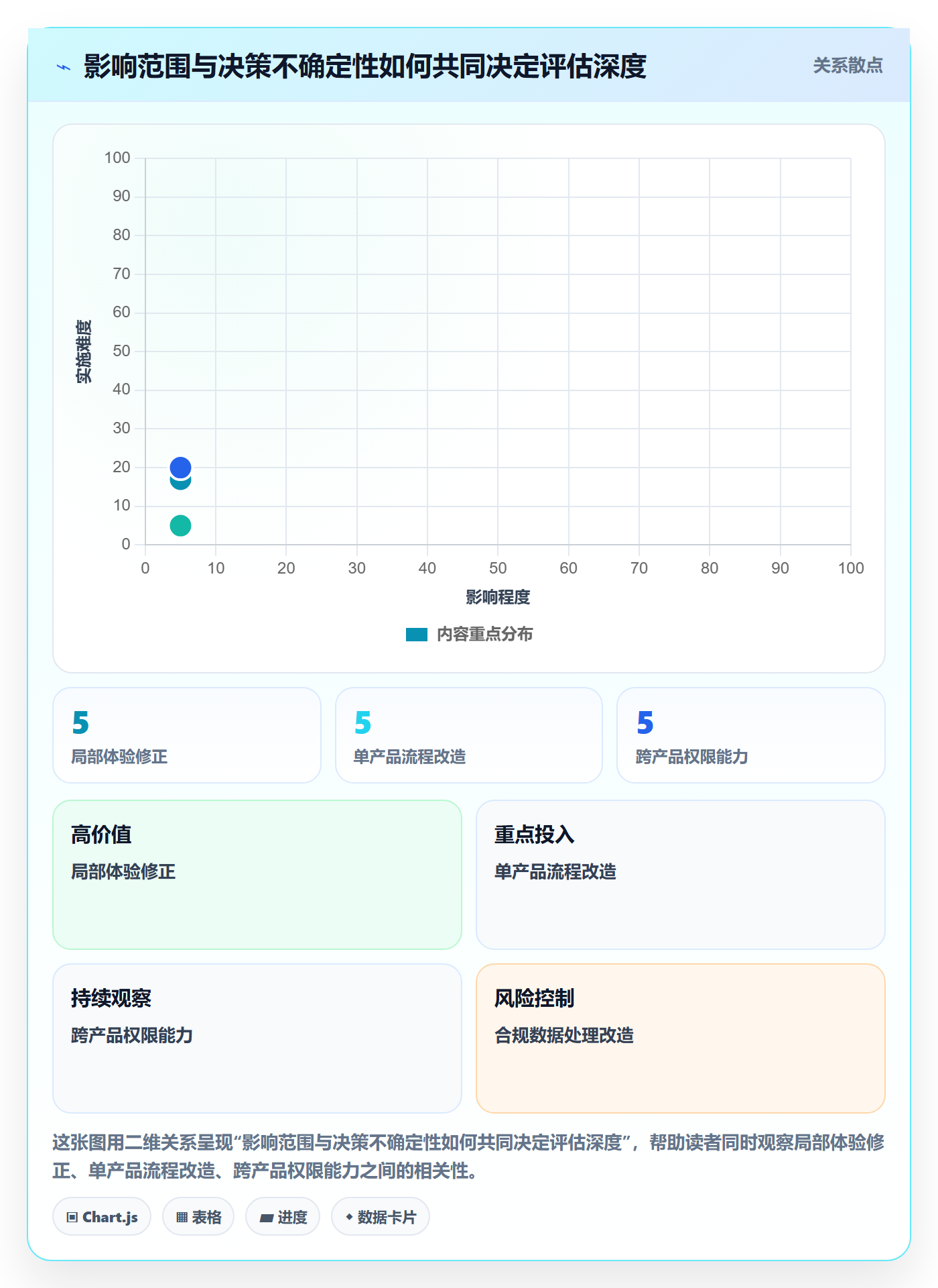 Feature落地方案：产品经理开展产品需求的流程优化案例解析