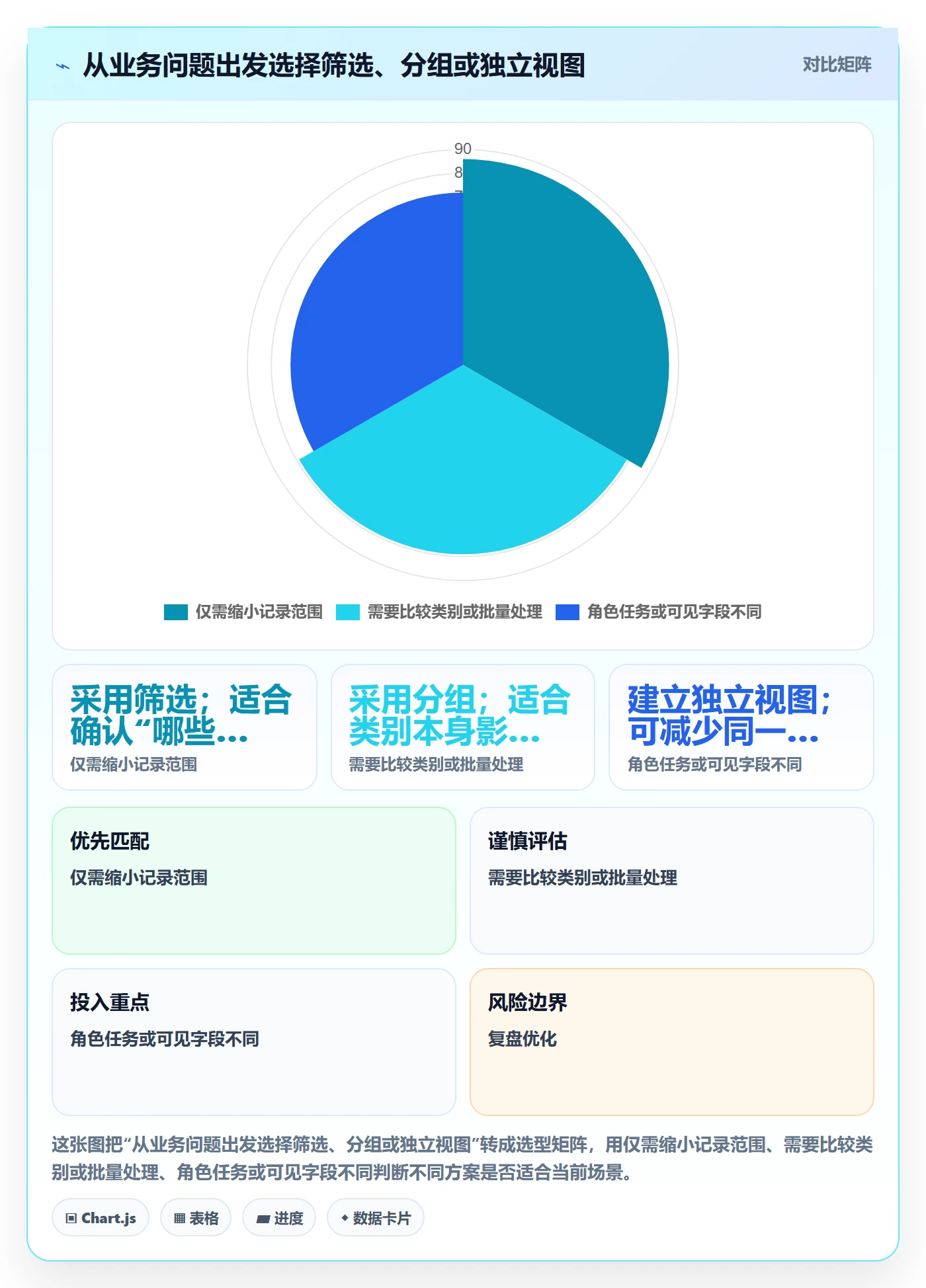 分组管理指南：企业管理者如何做好列表视图，落地方案全流程